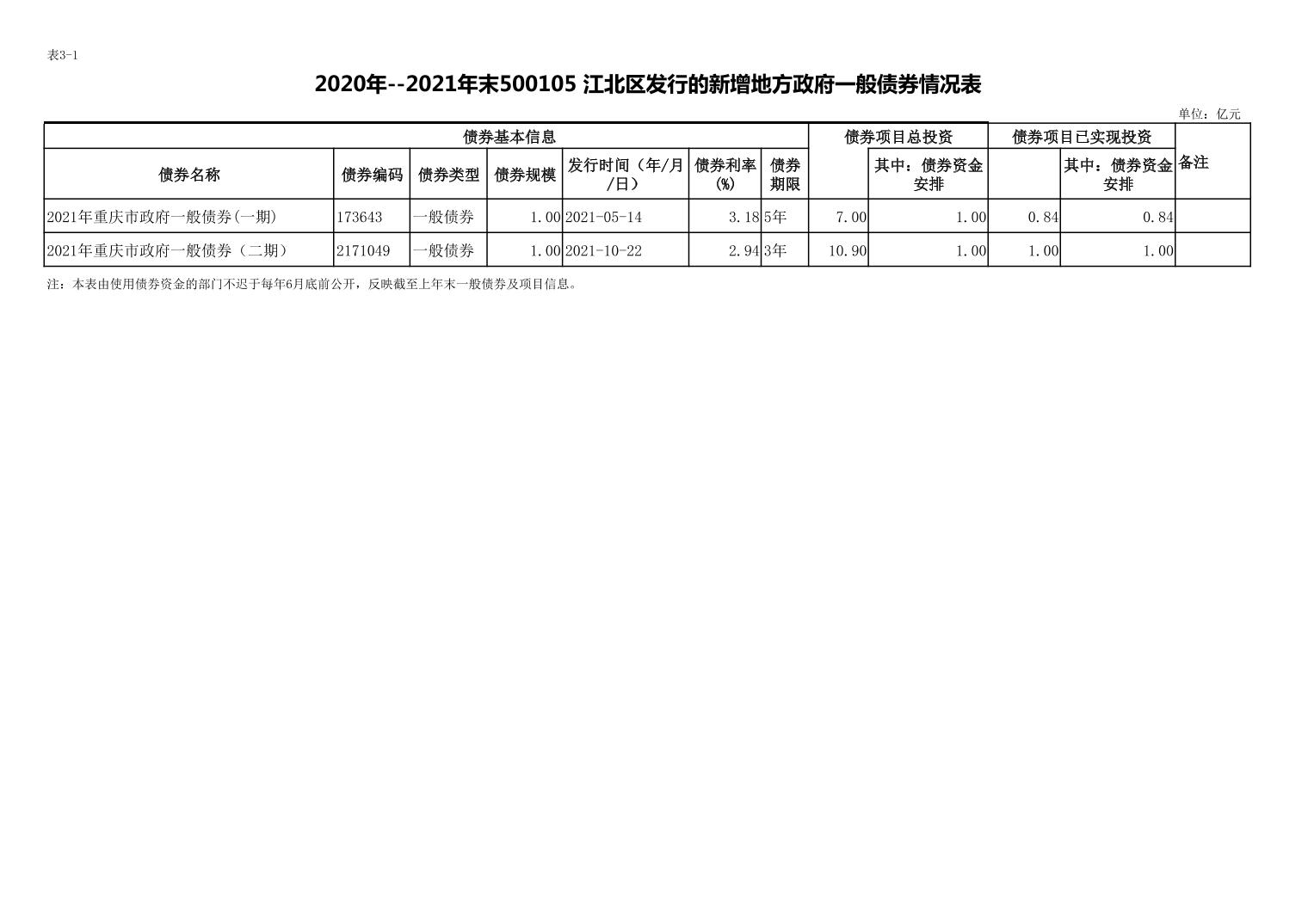 slots游戏