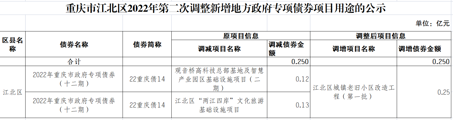 slots游戏