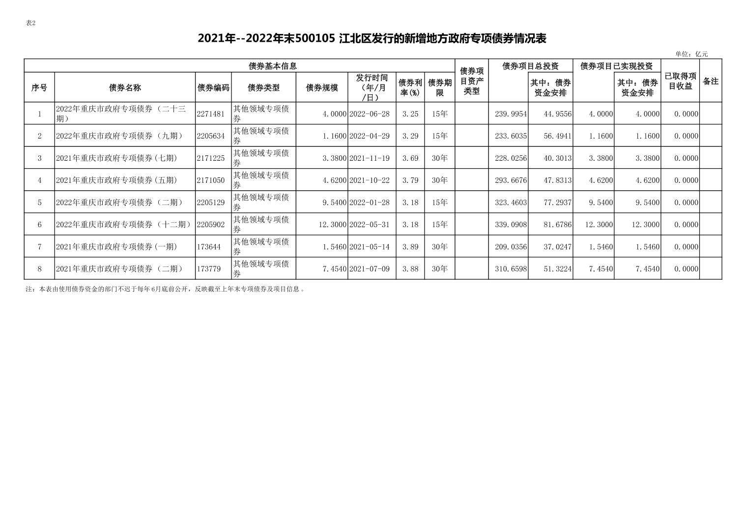 slots游戏
