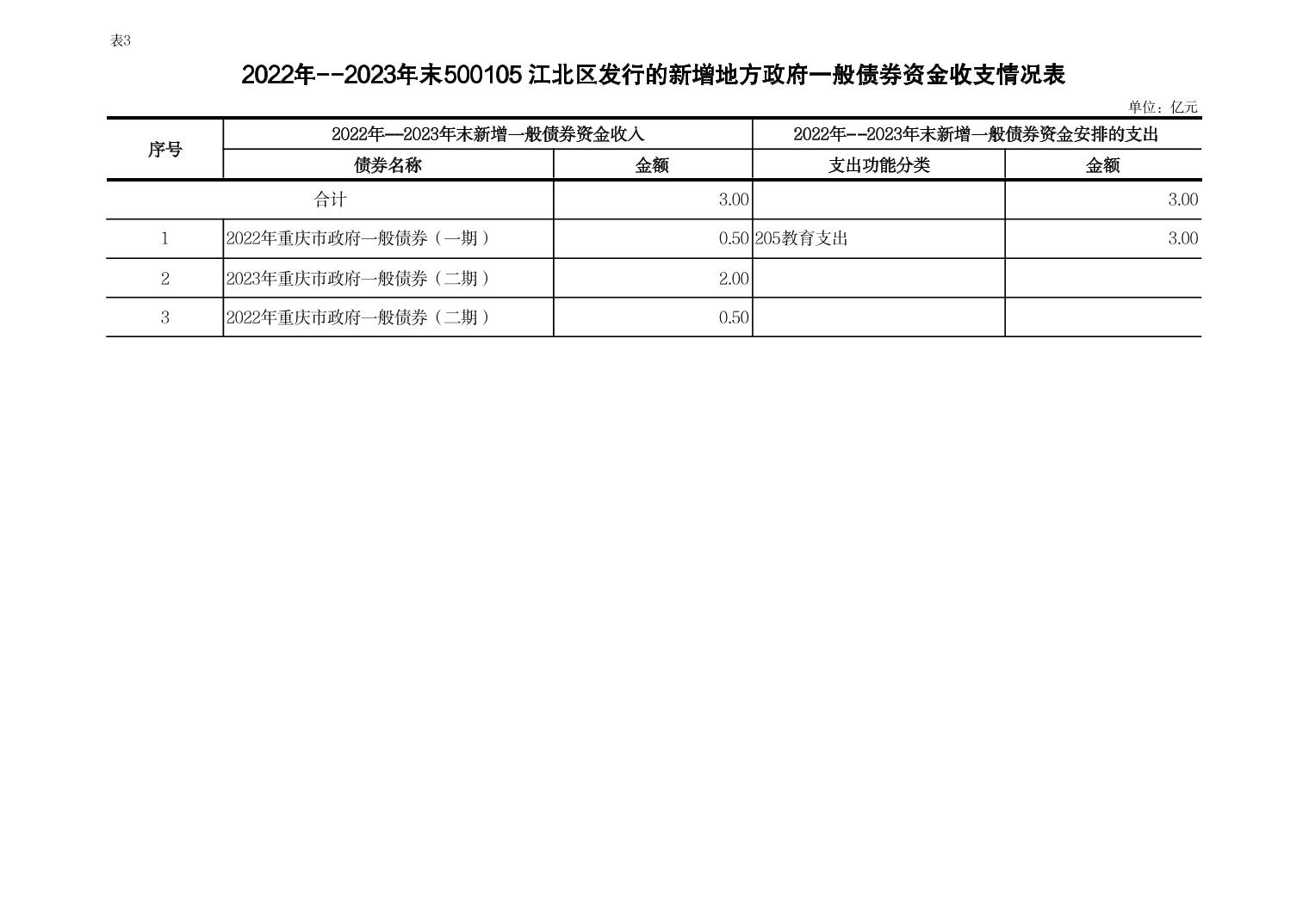 slots游戏