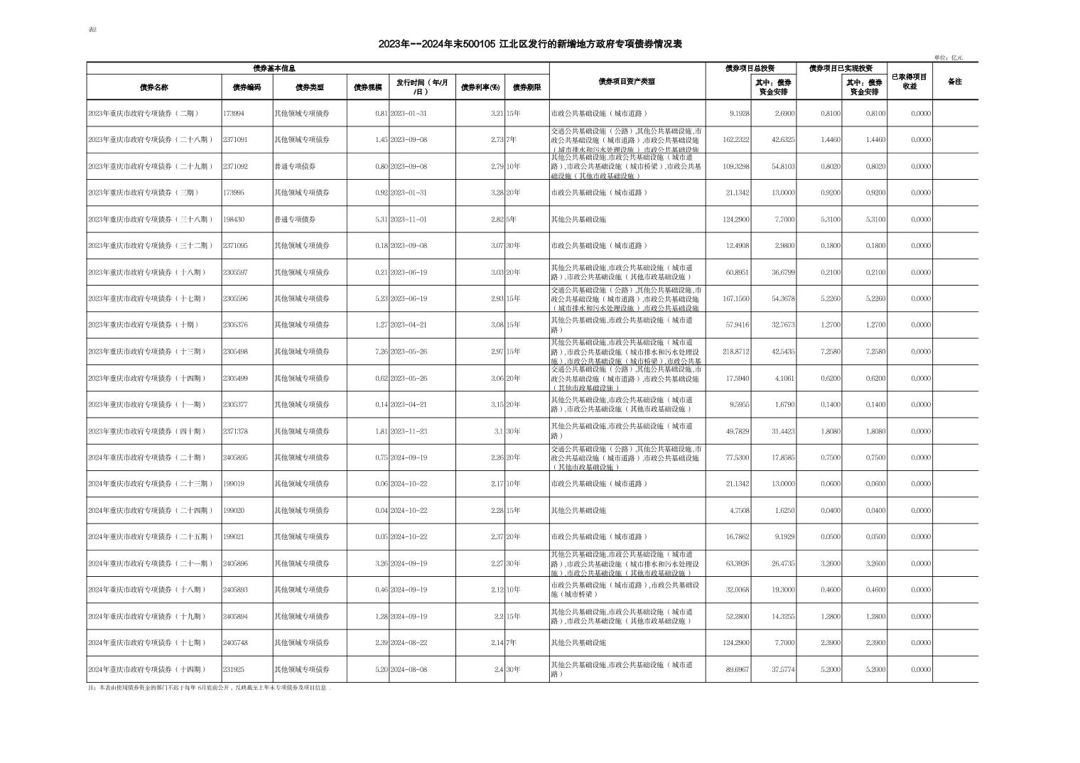 slots游戏