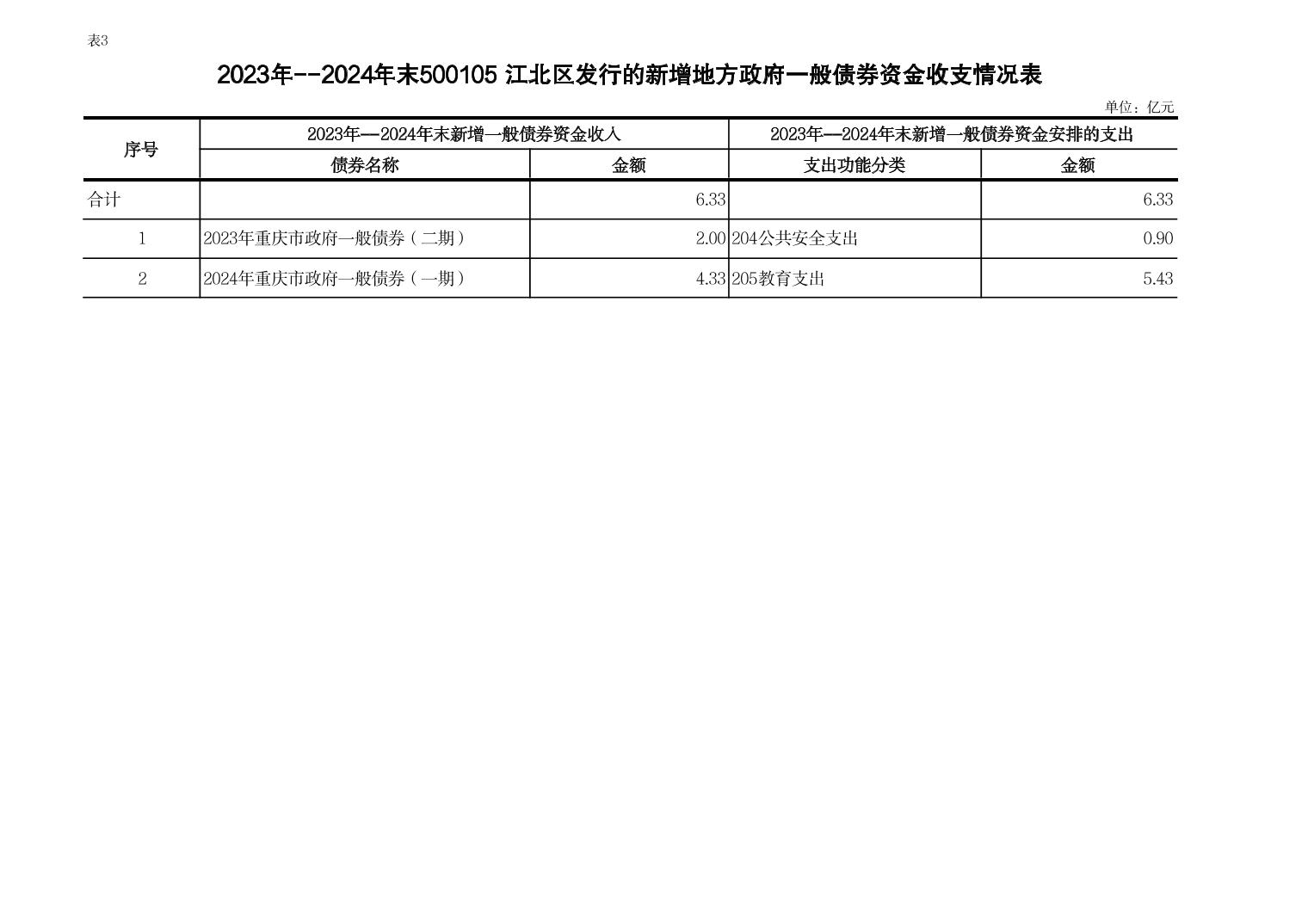 slots游戏