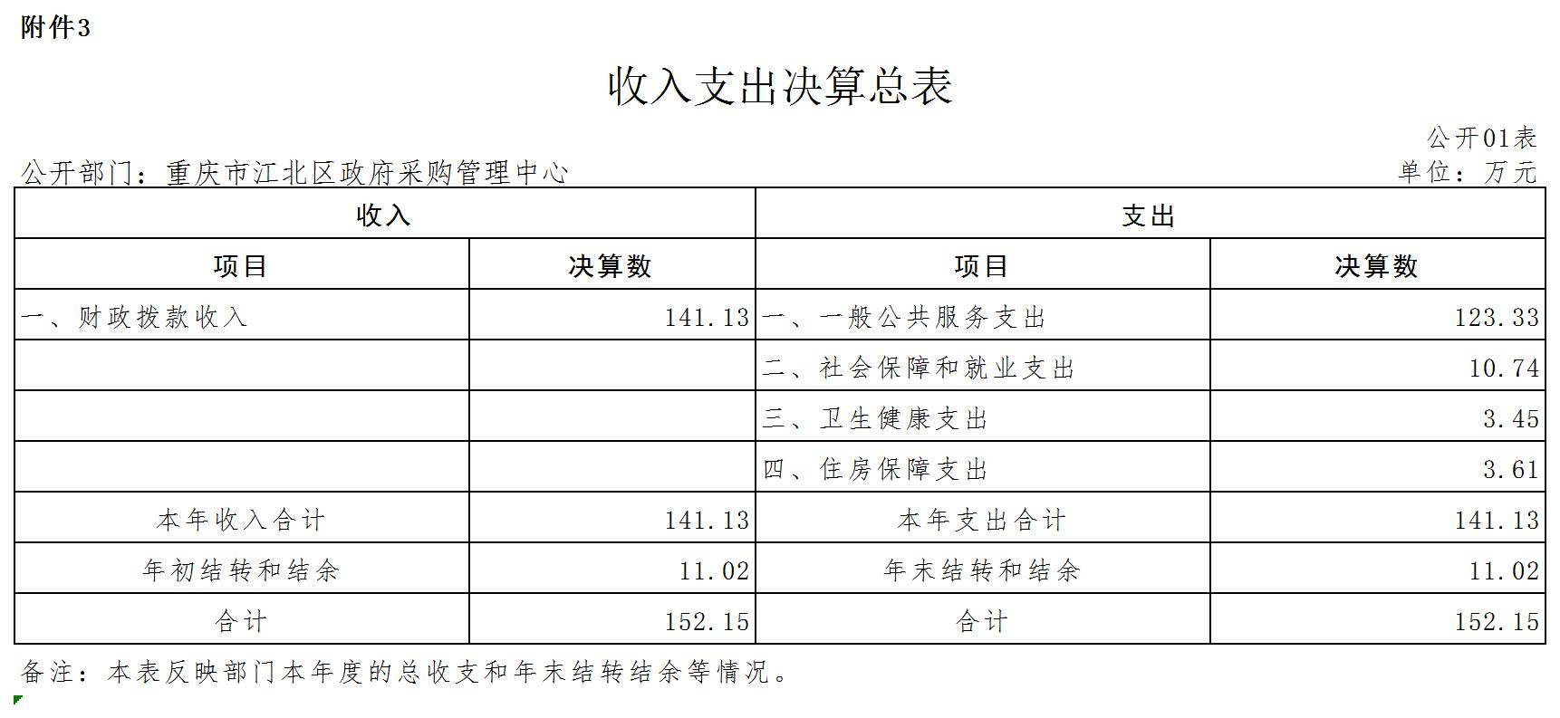 slots游戏