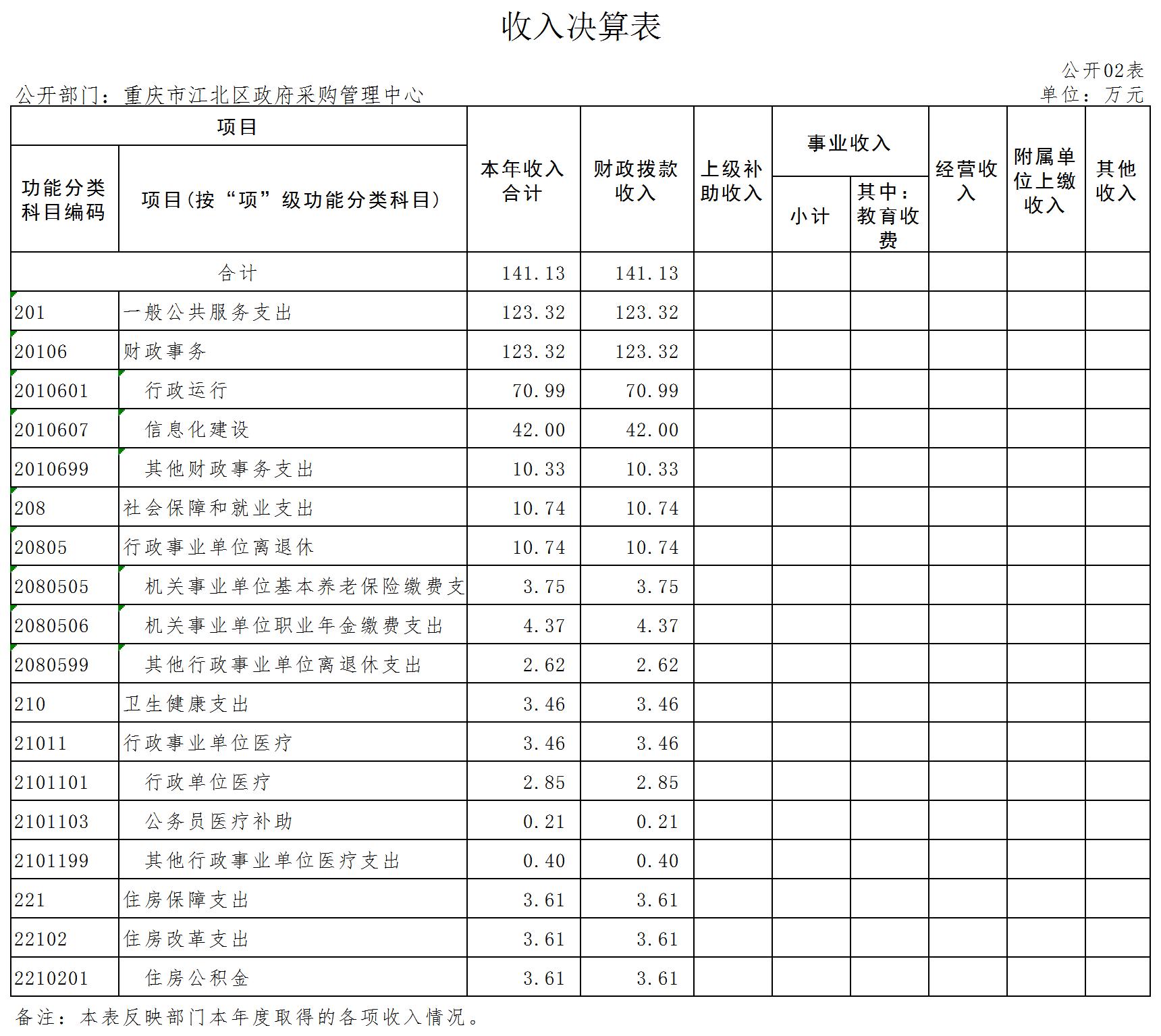 slots游戏