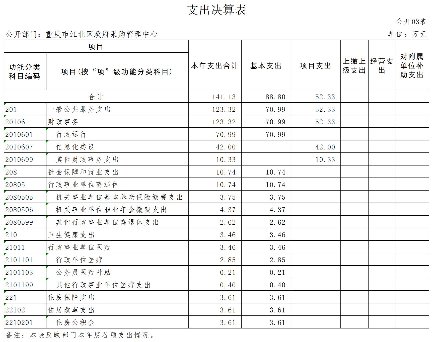 slots游戏
