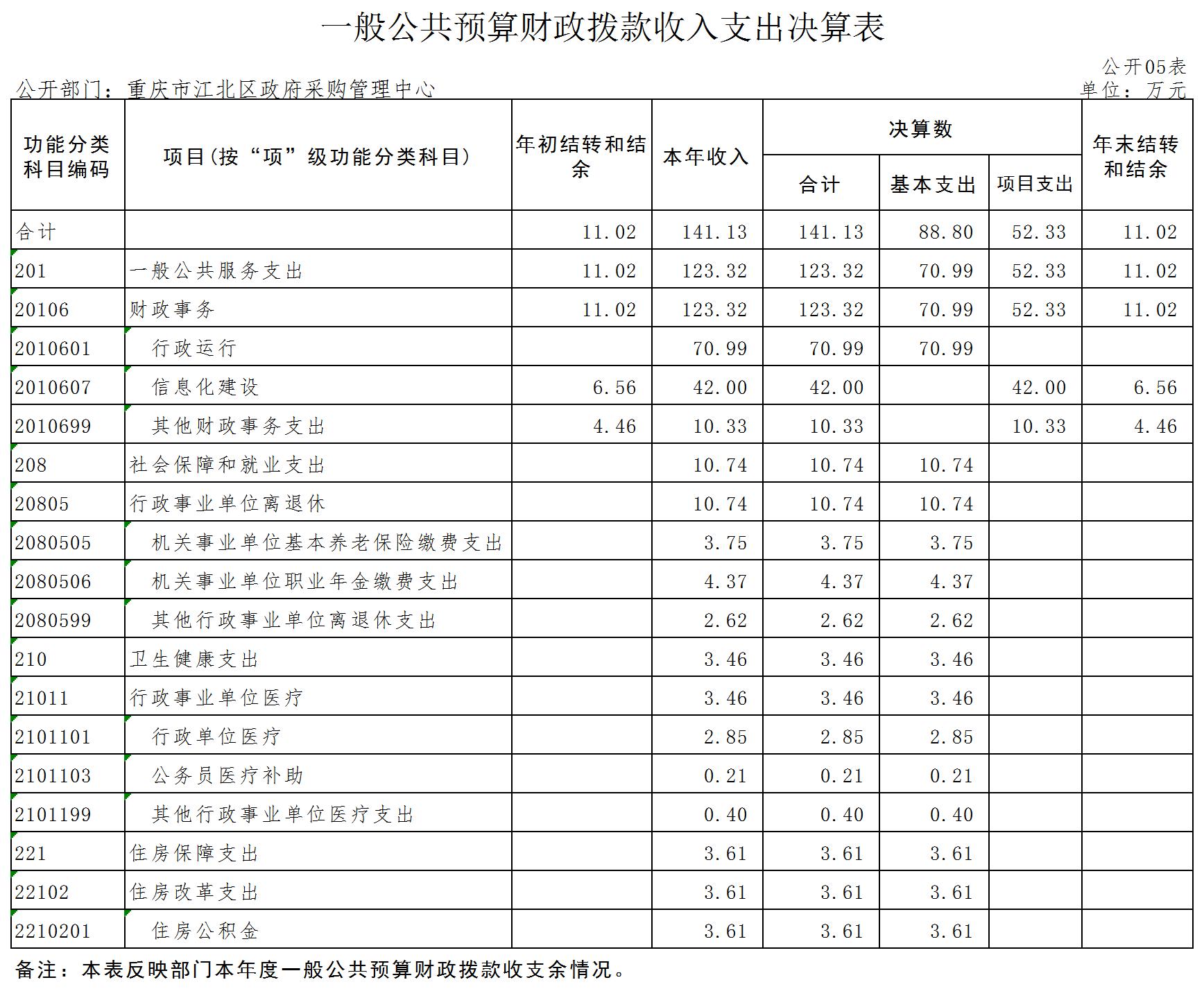 slots游戏