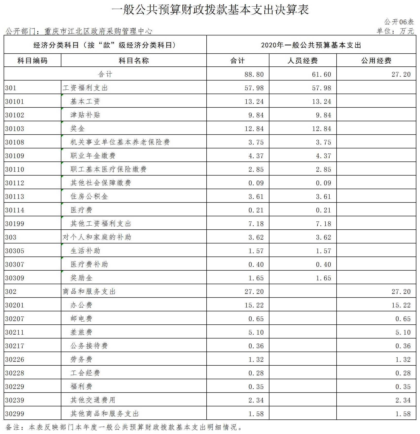 slots游戏