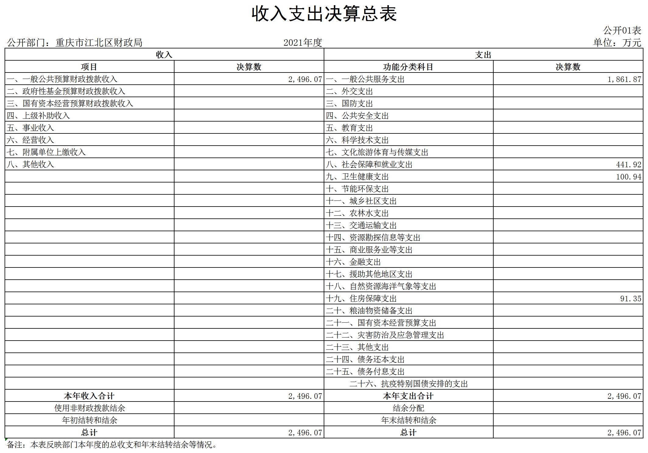 slots游戏