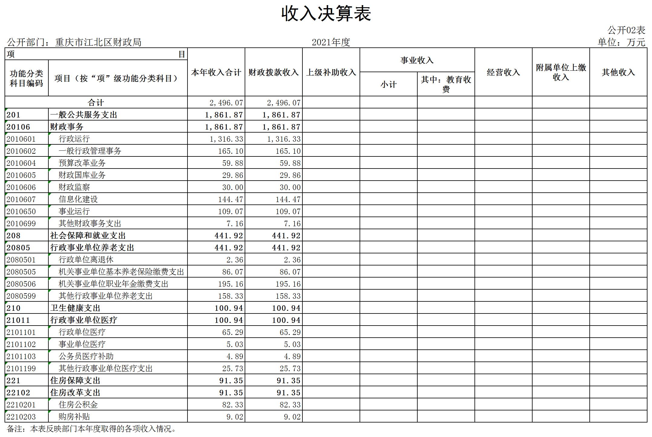 slots游戏