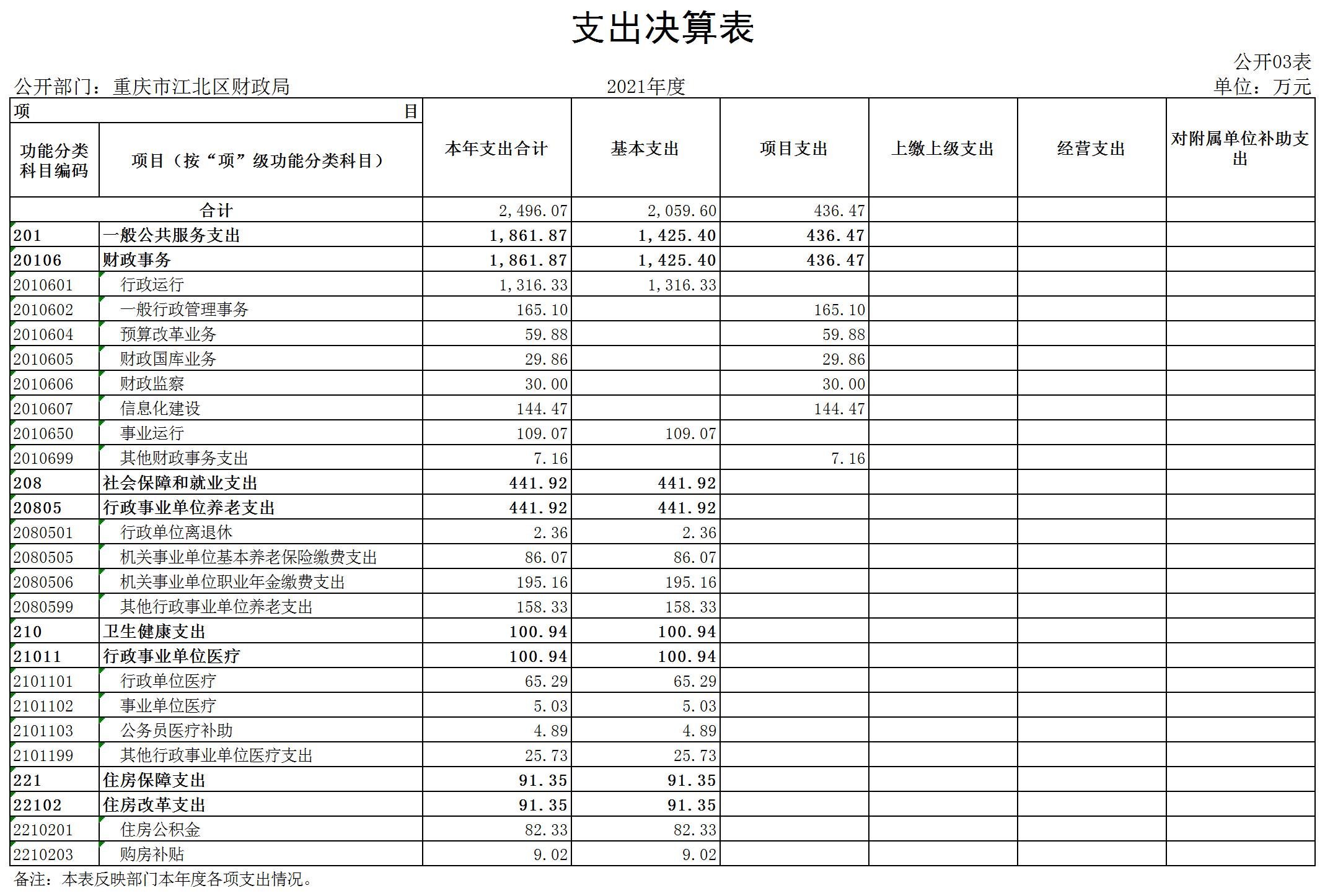 slots游戏