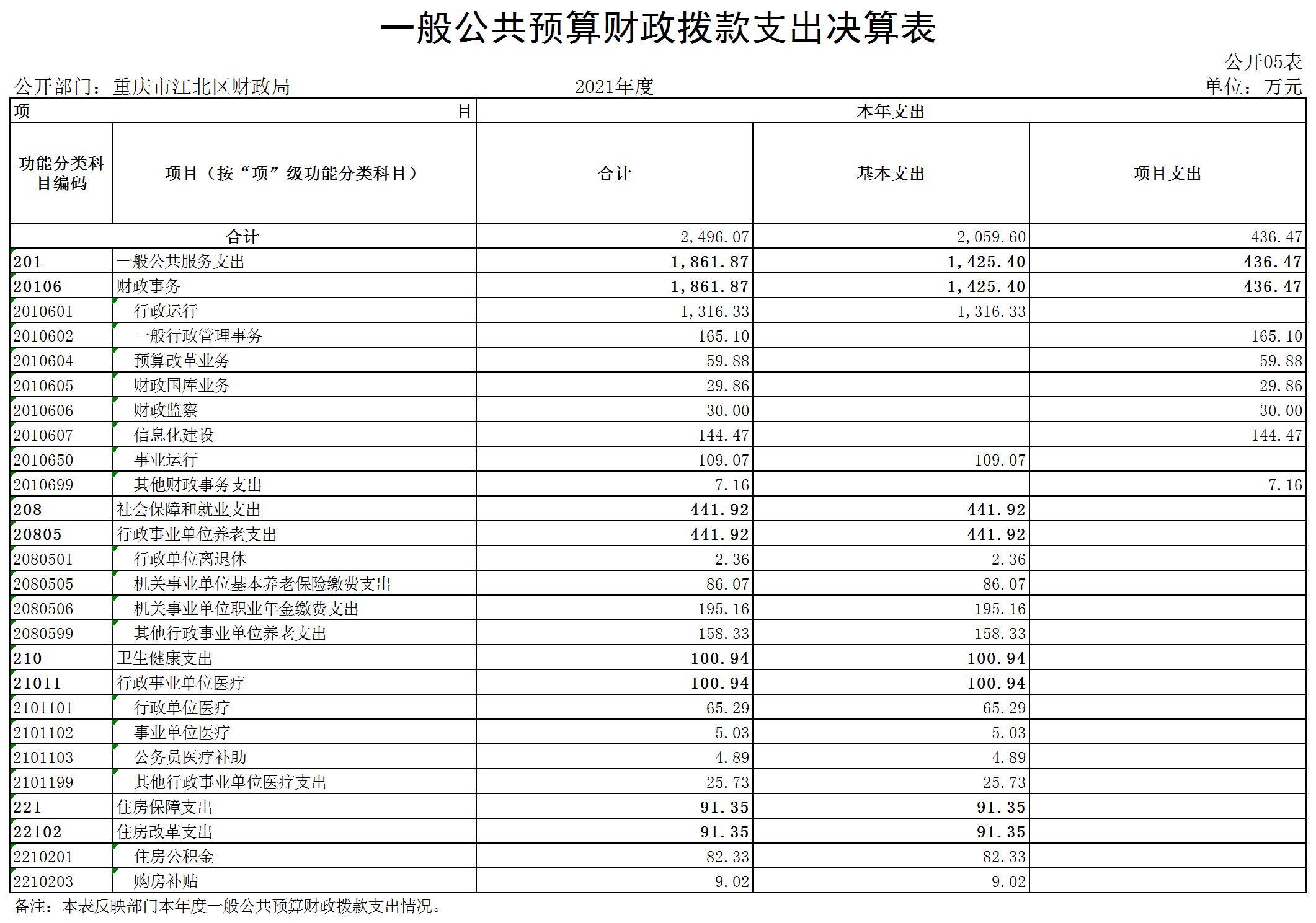 slots游戏