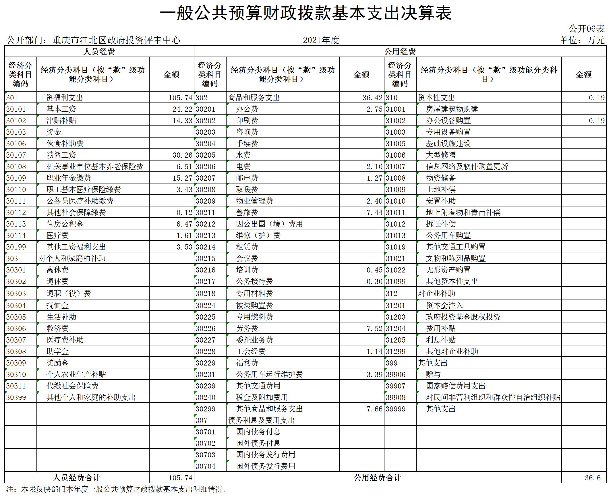 slots游戏
