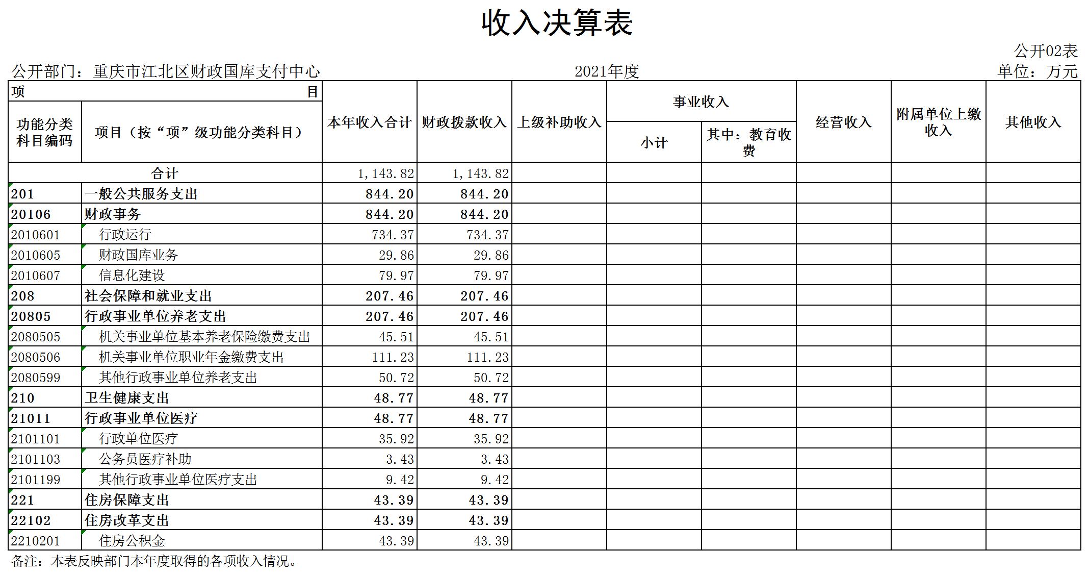 slots游戏
