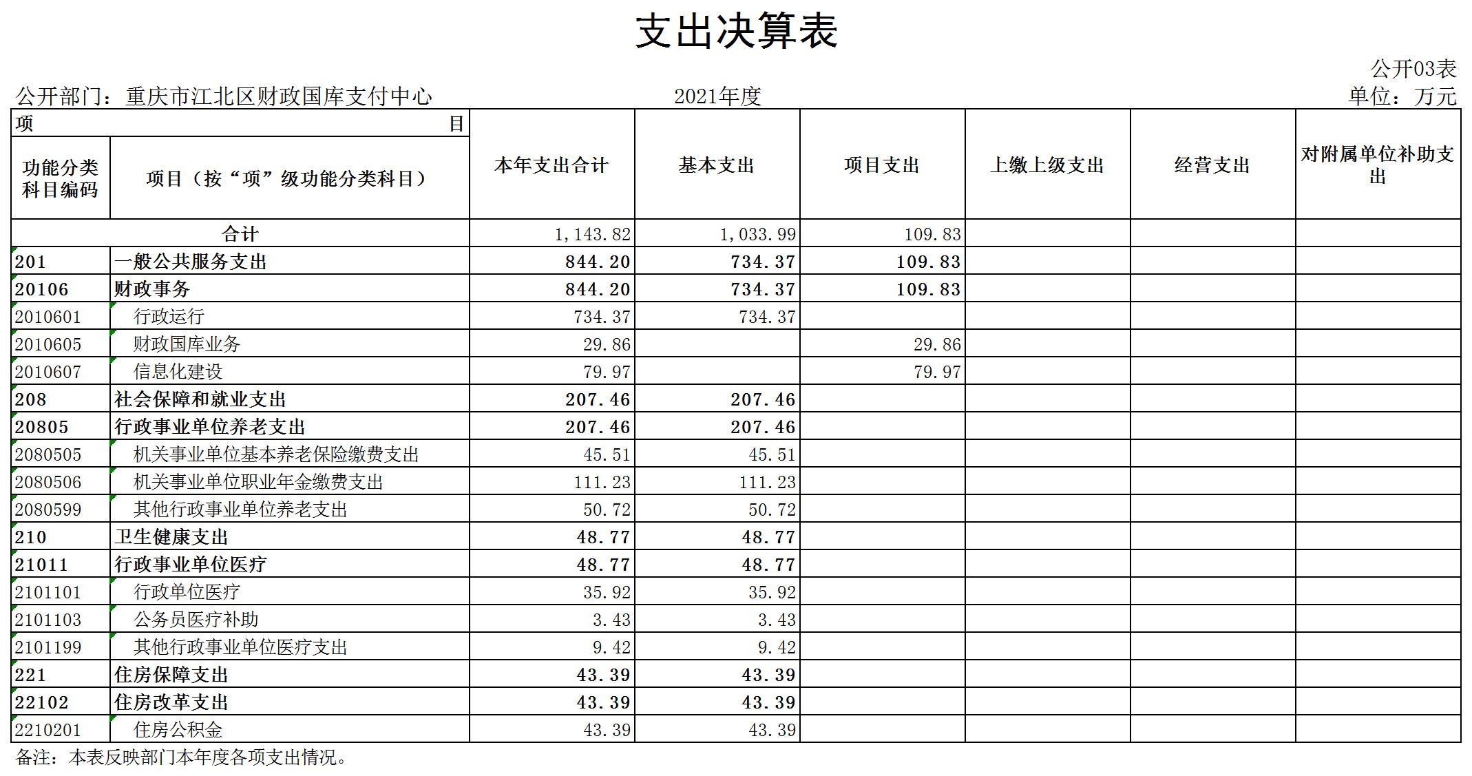 slots游戏
