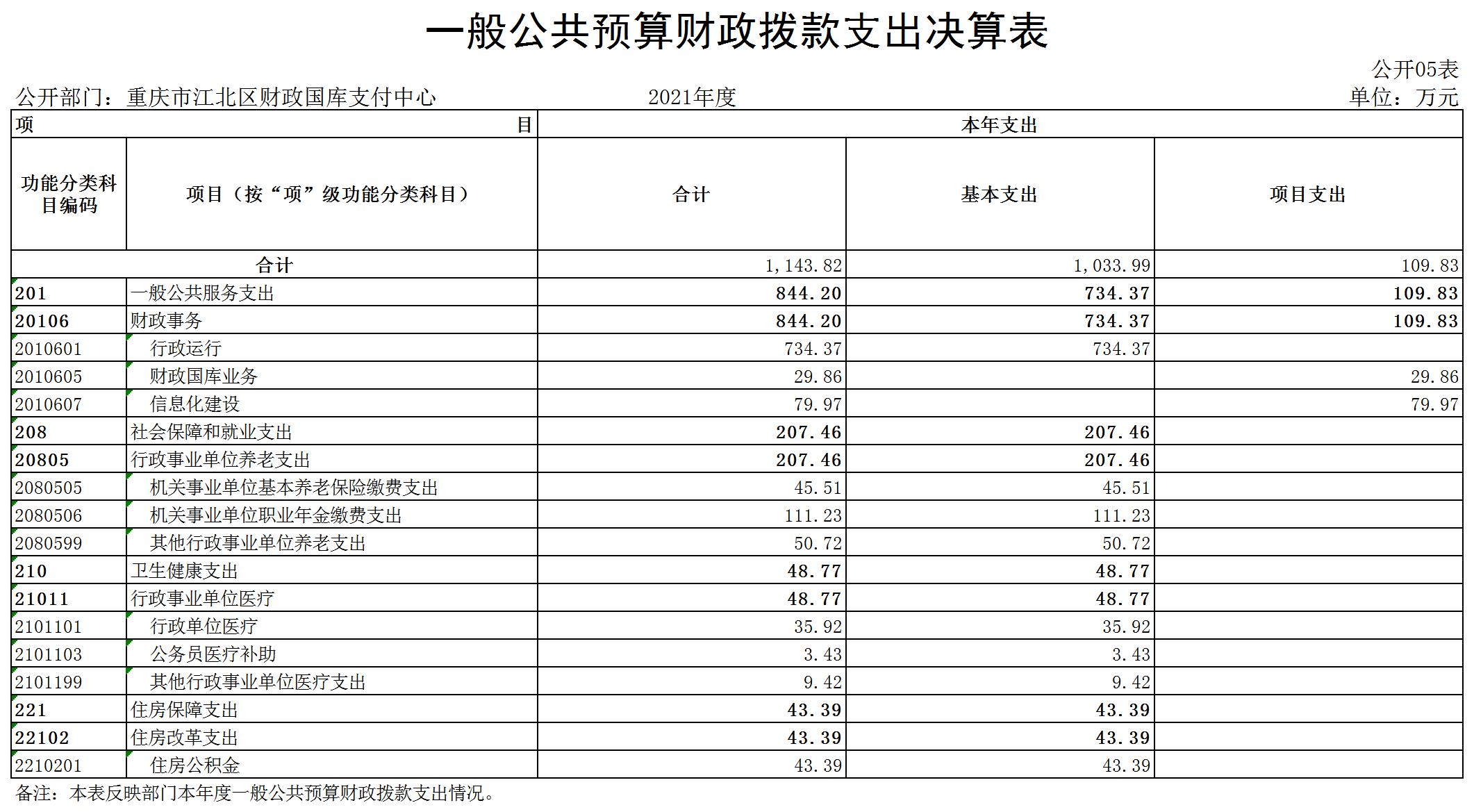 slots游戏