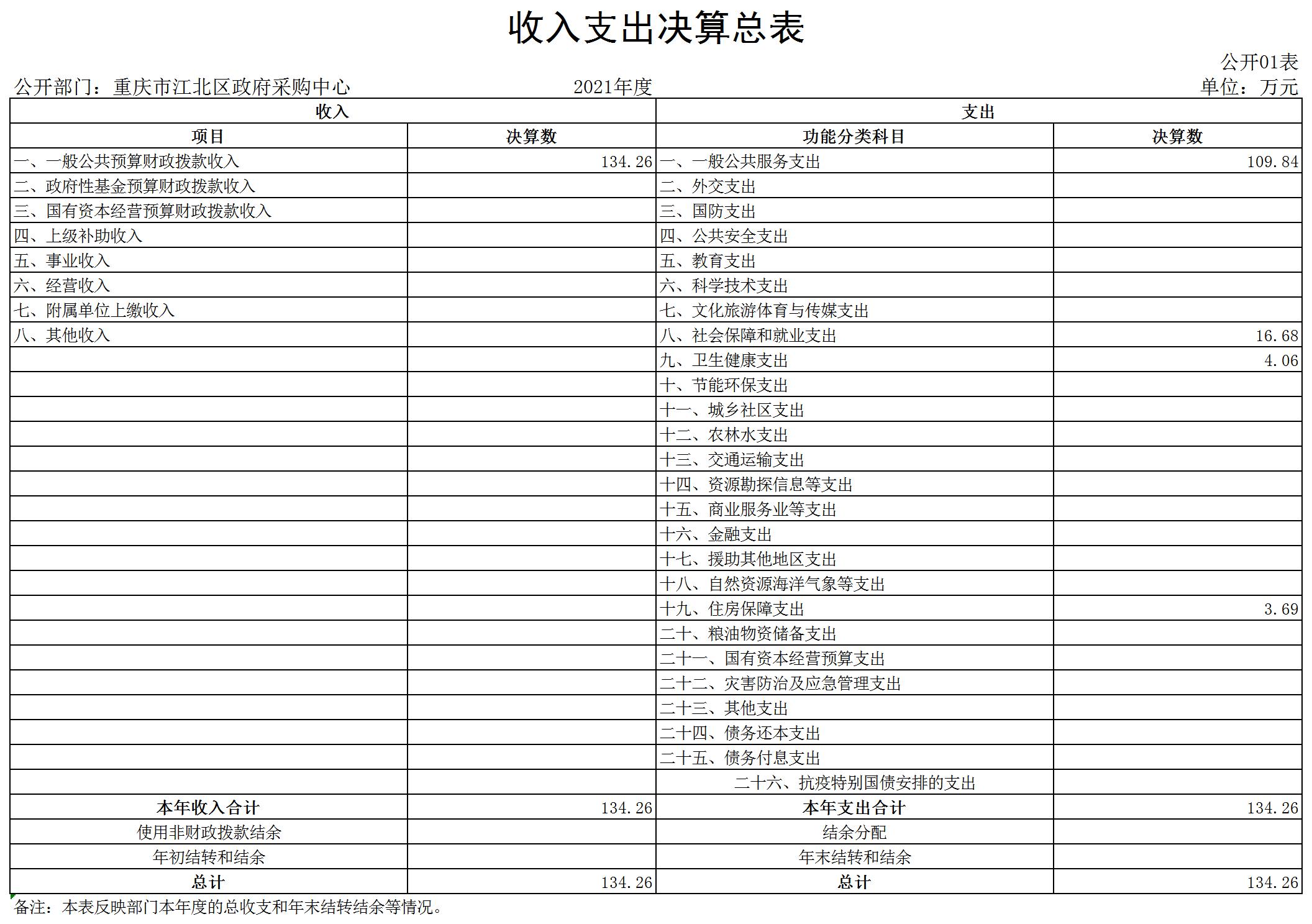 slots游戏