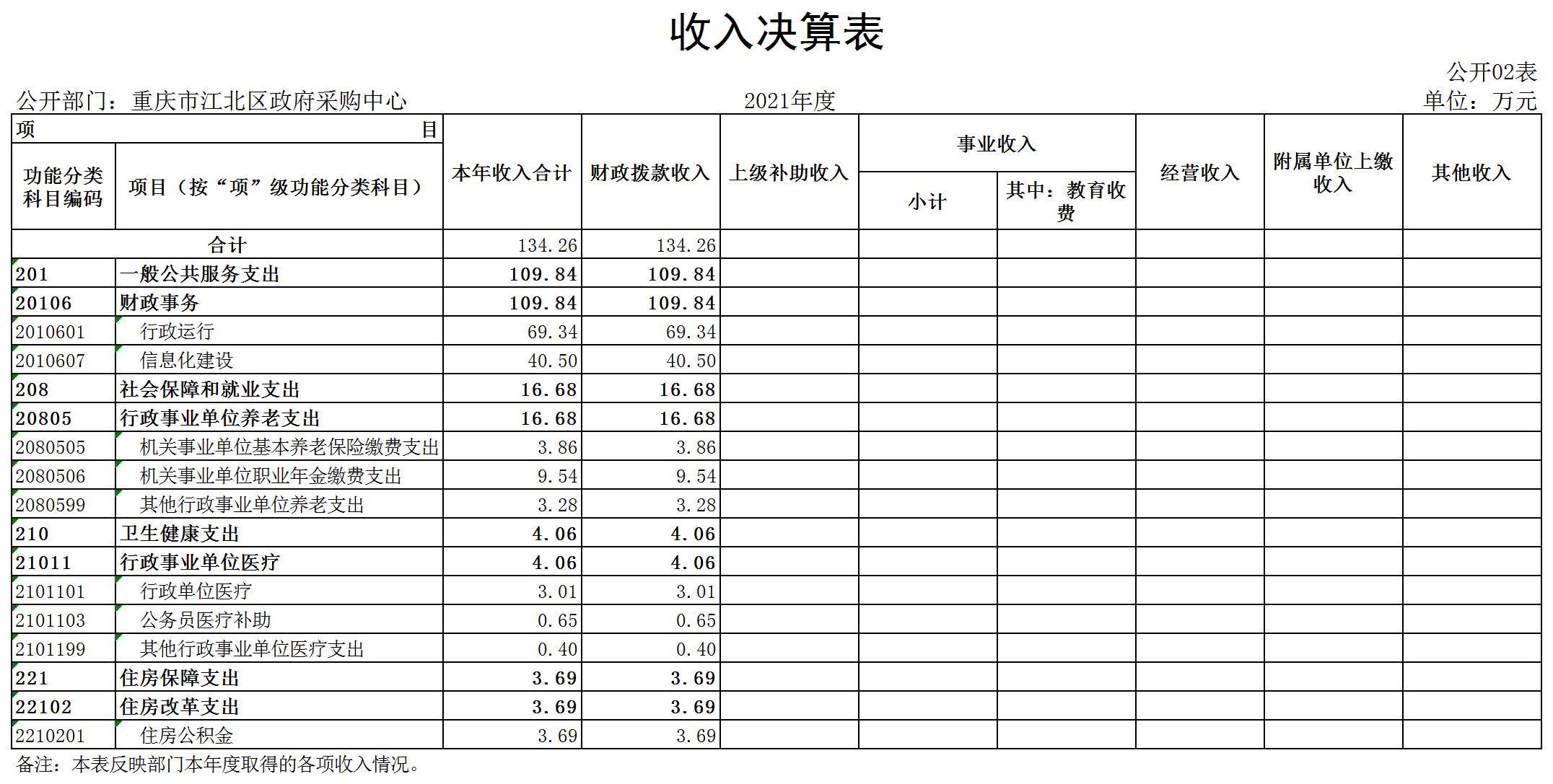 slots游戏