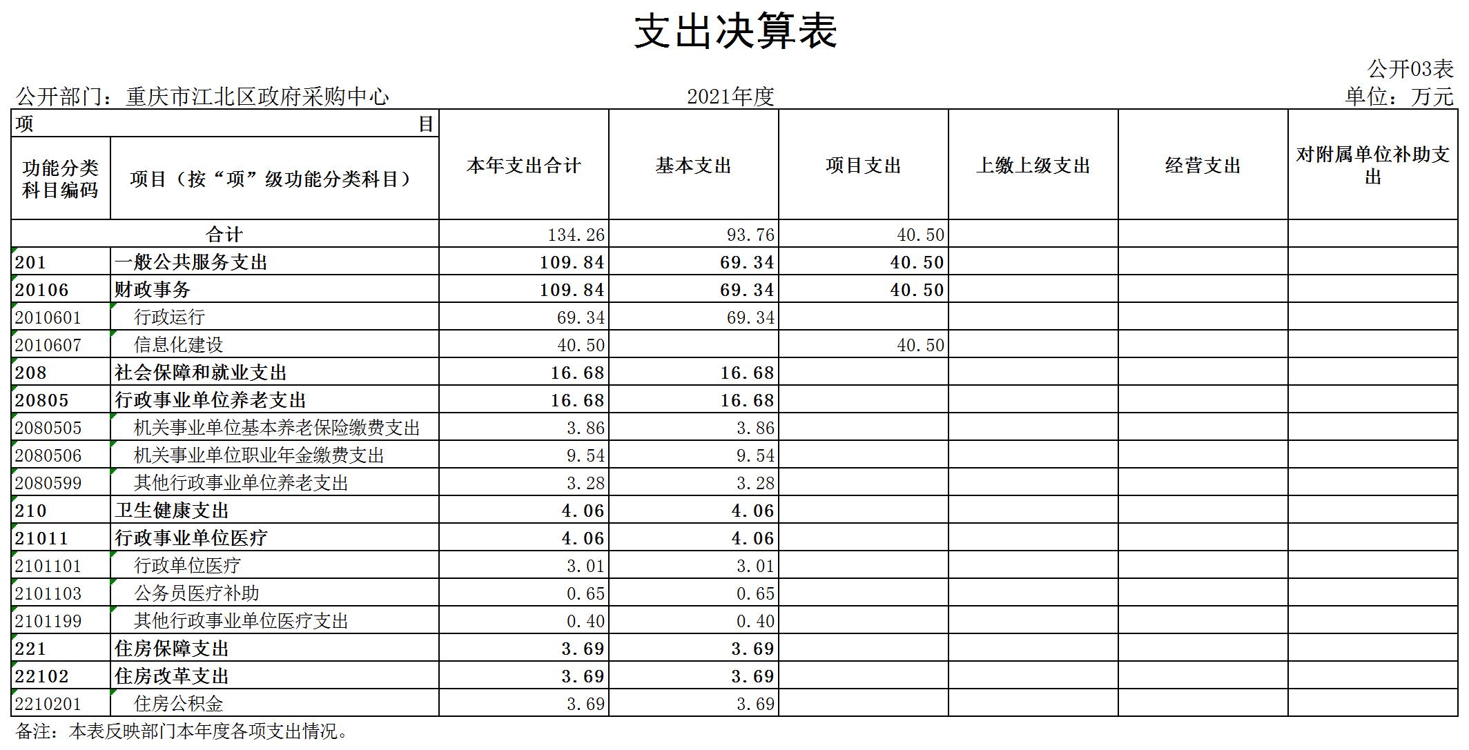 slots游戏