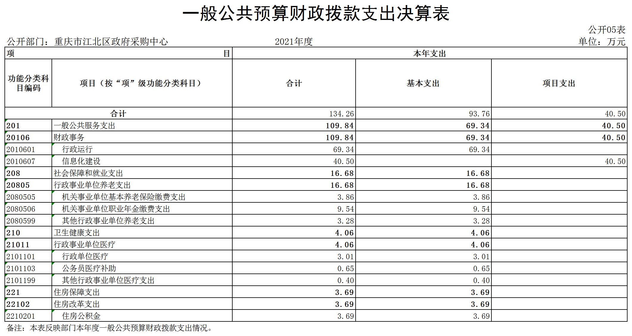 slots游戏