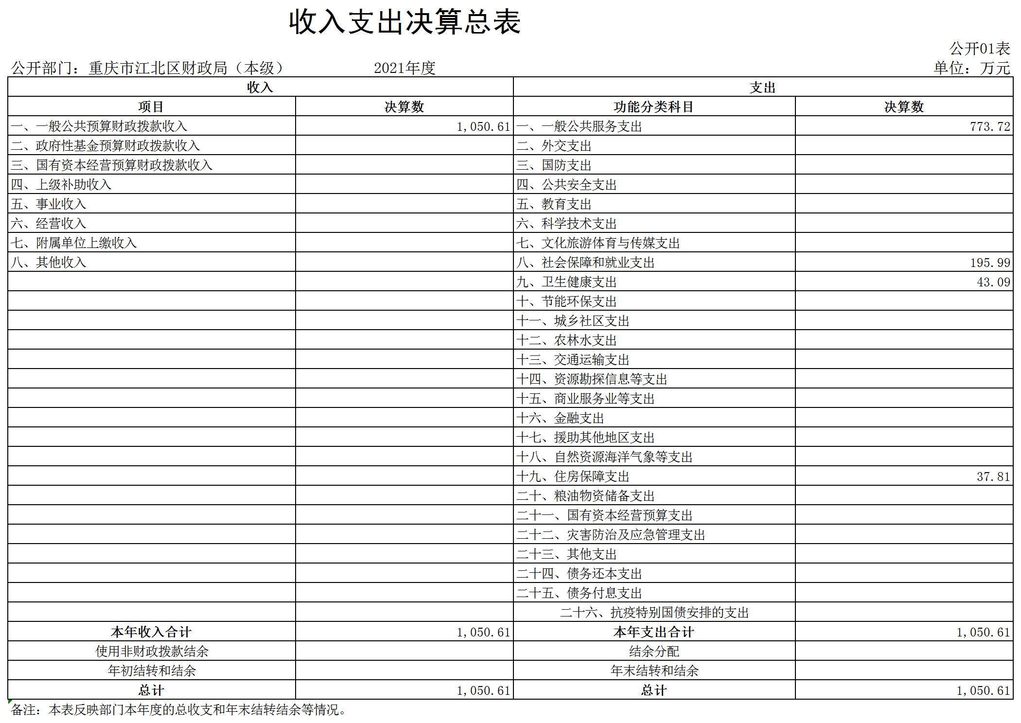 slots游戏