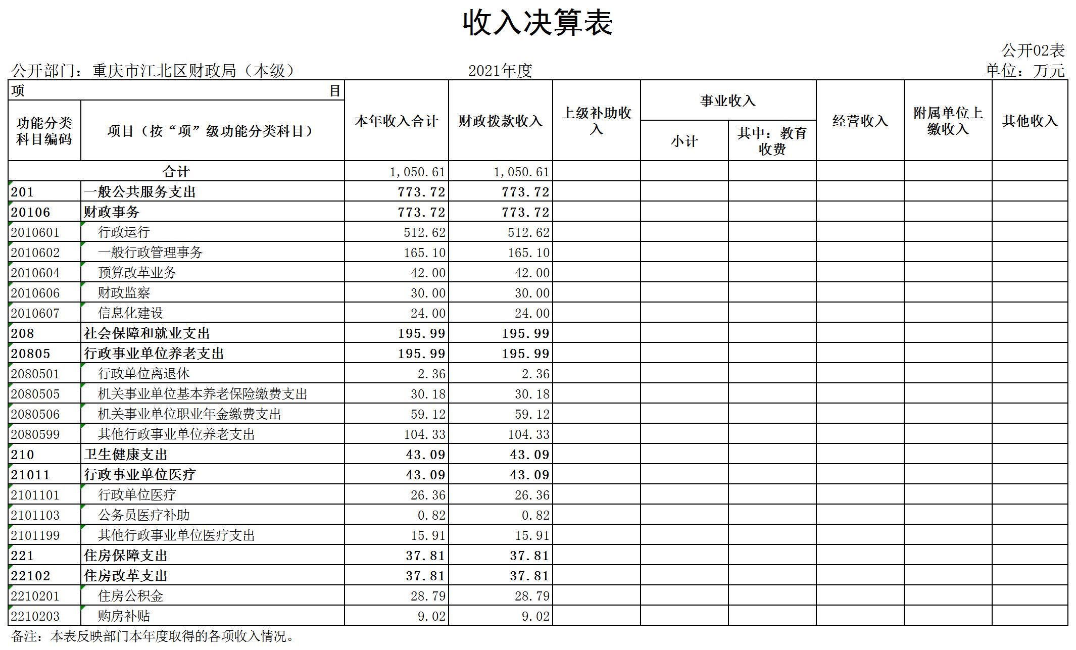 slots游戏