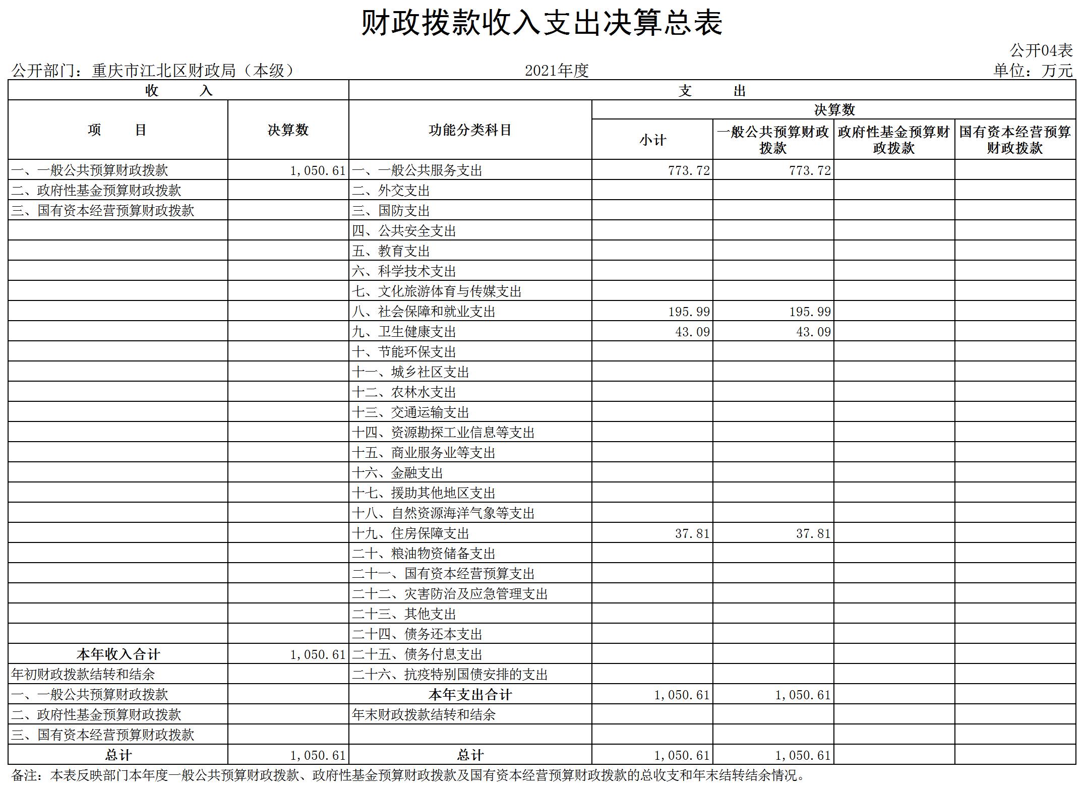 slots游戏