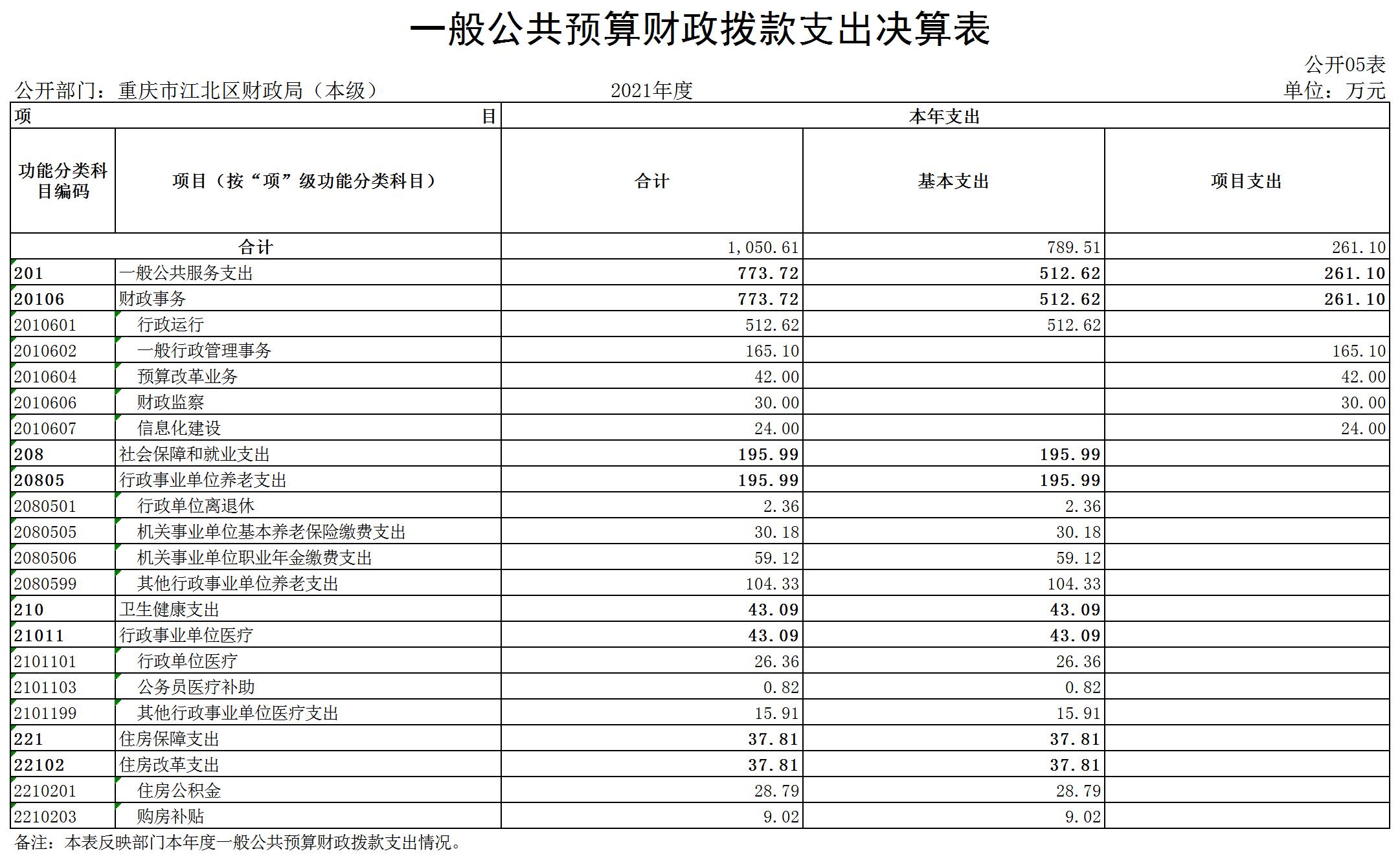 slots游戏