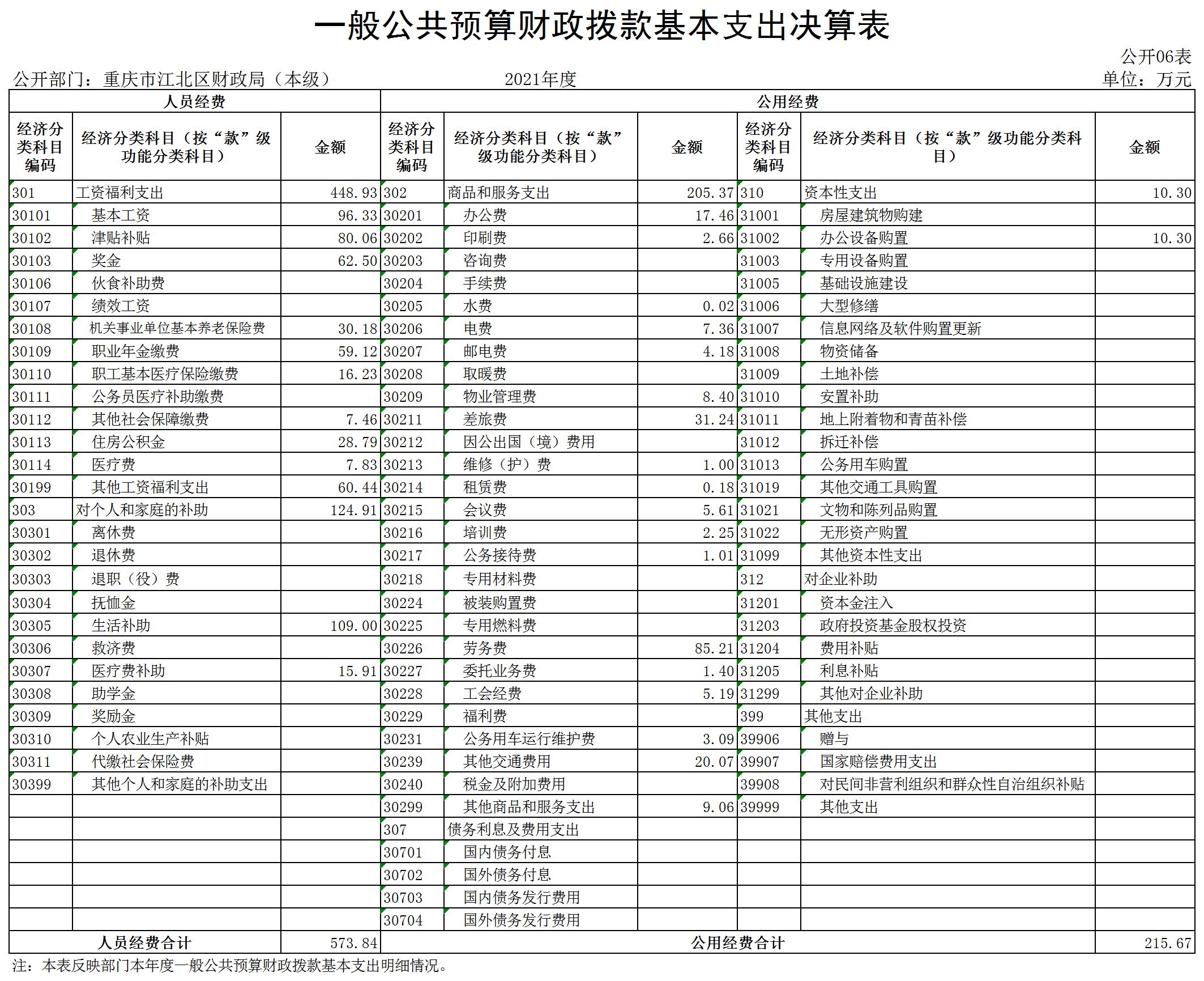 slots游戏
