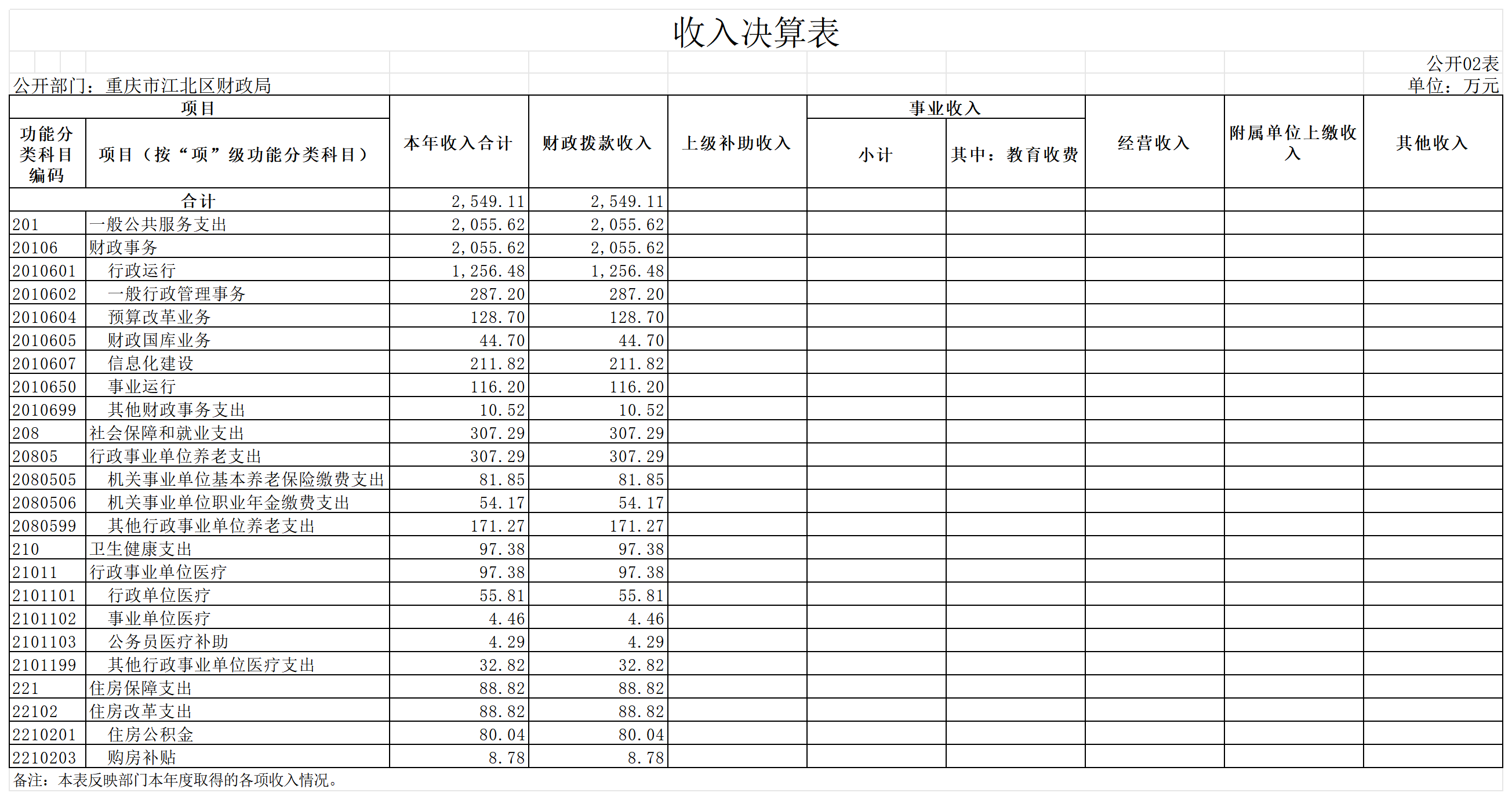 slots游戏
