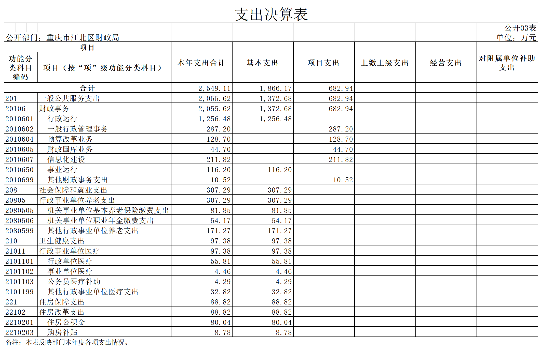 slots游戏