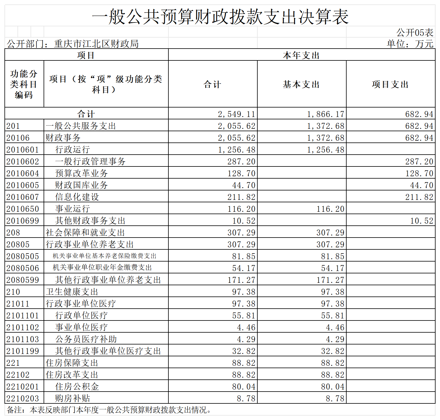 slots游戏