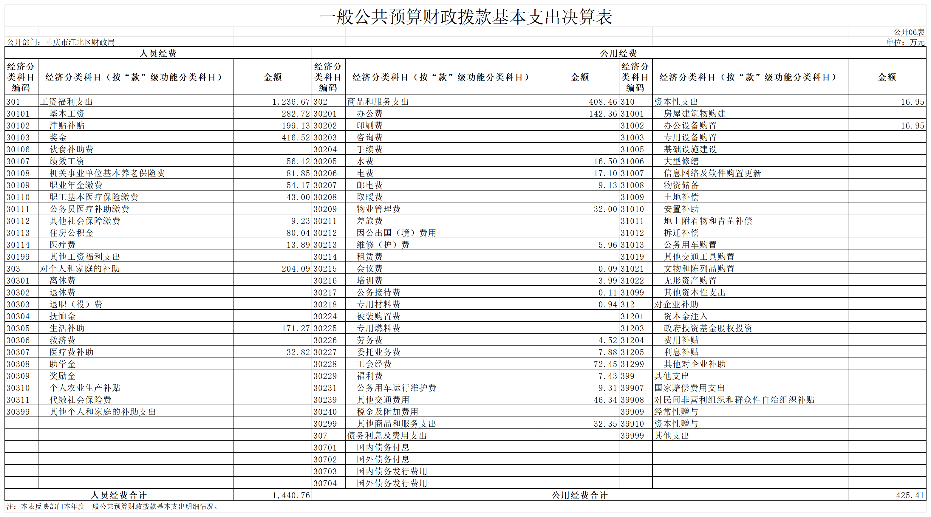 slots游戏