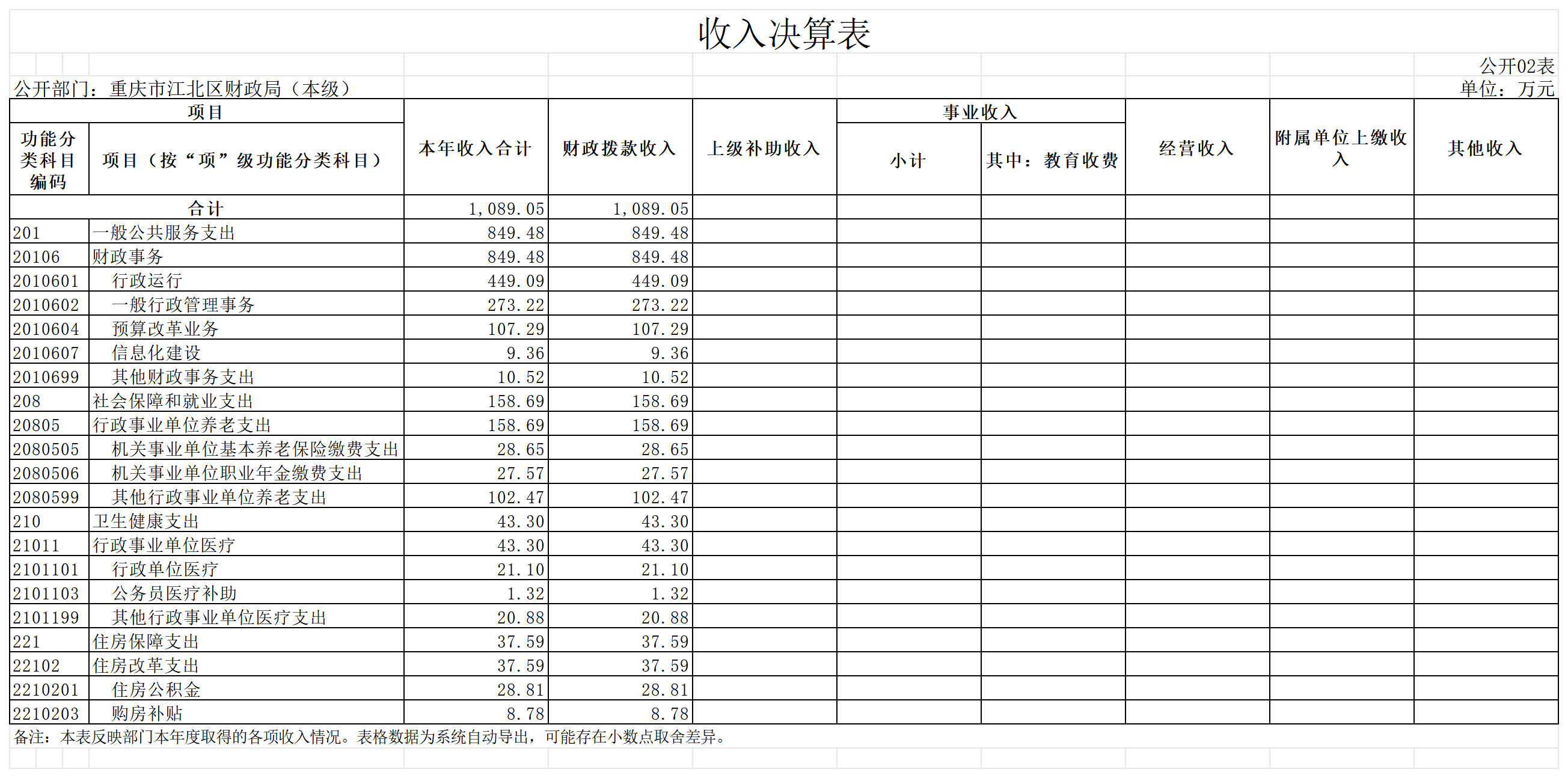 slots游戏