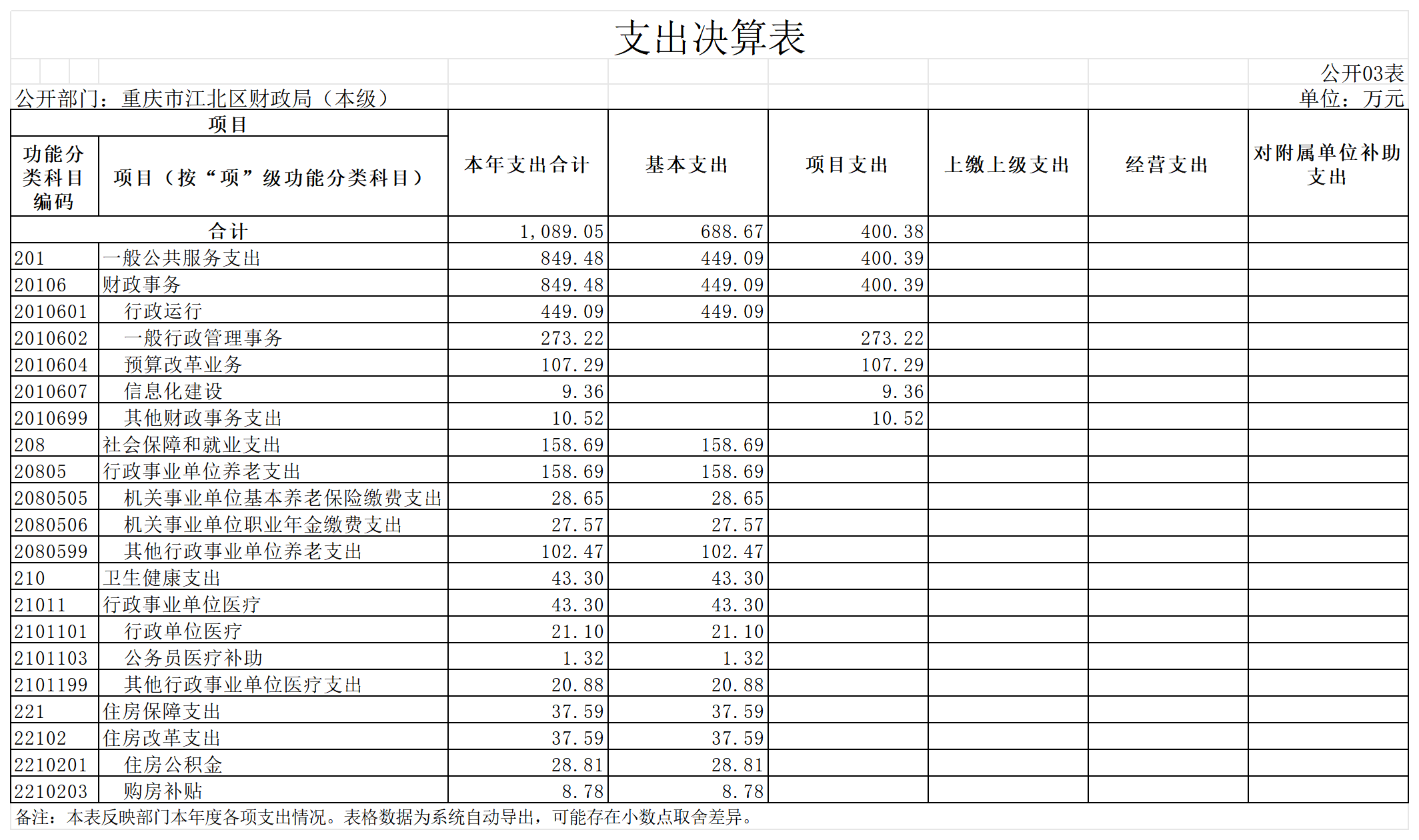 slots游戏