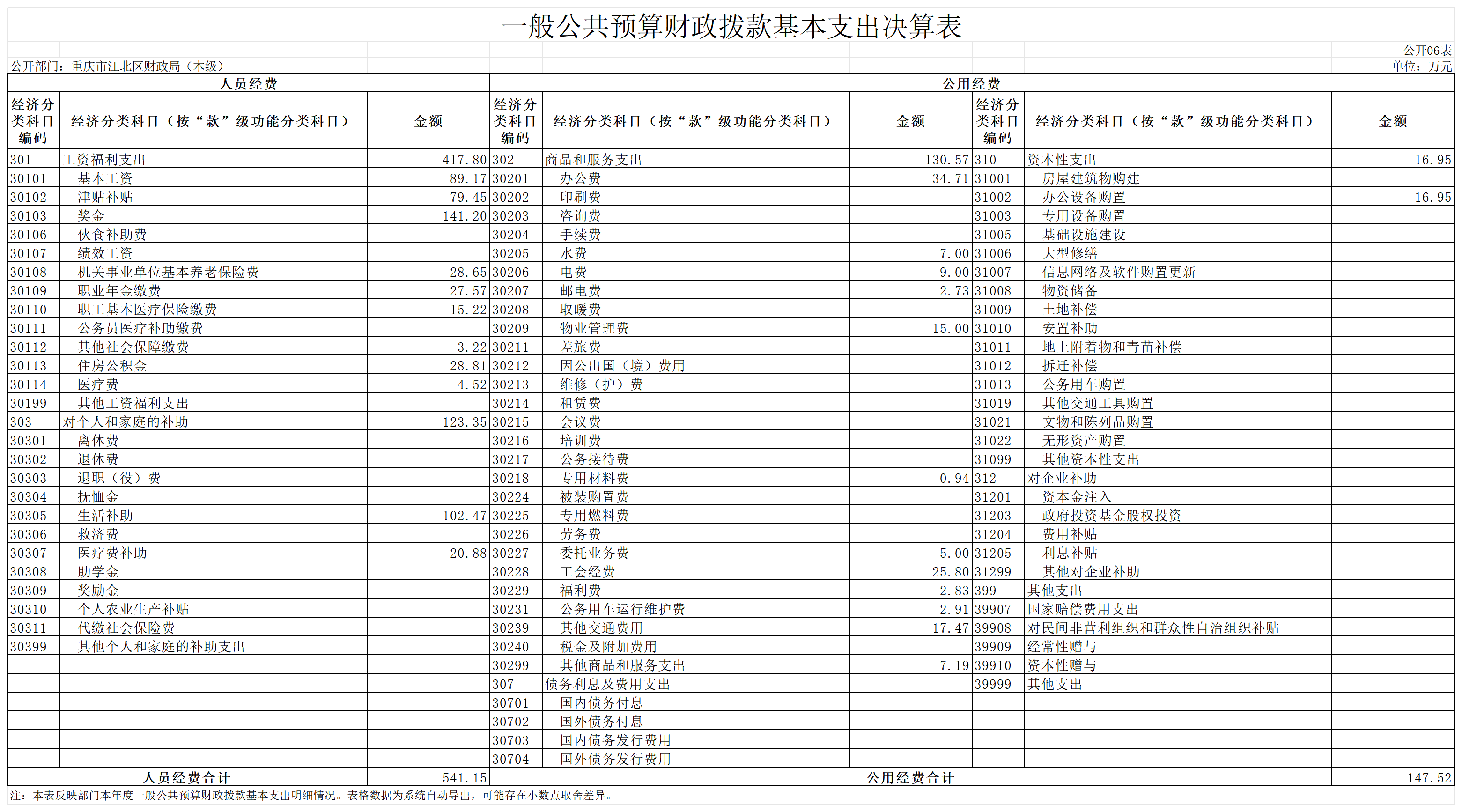 slots游戏