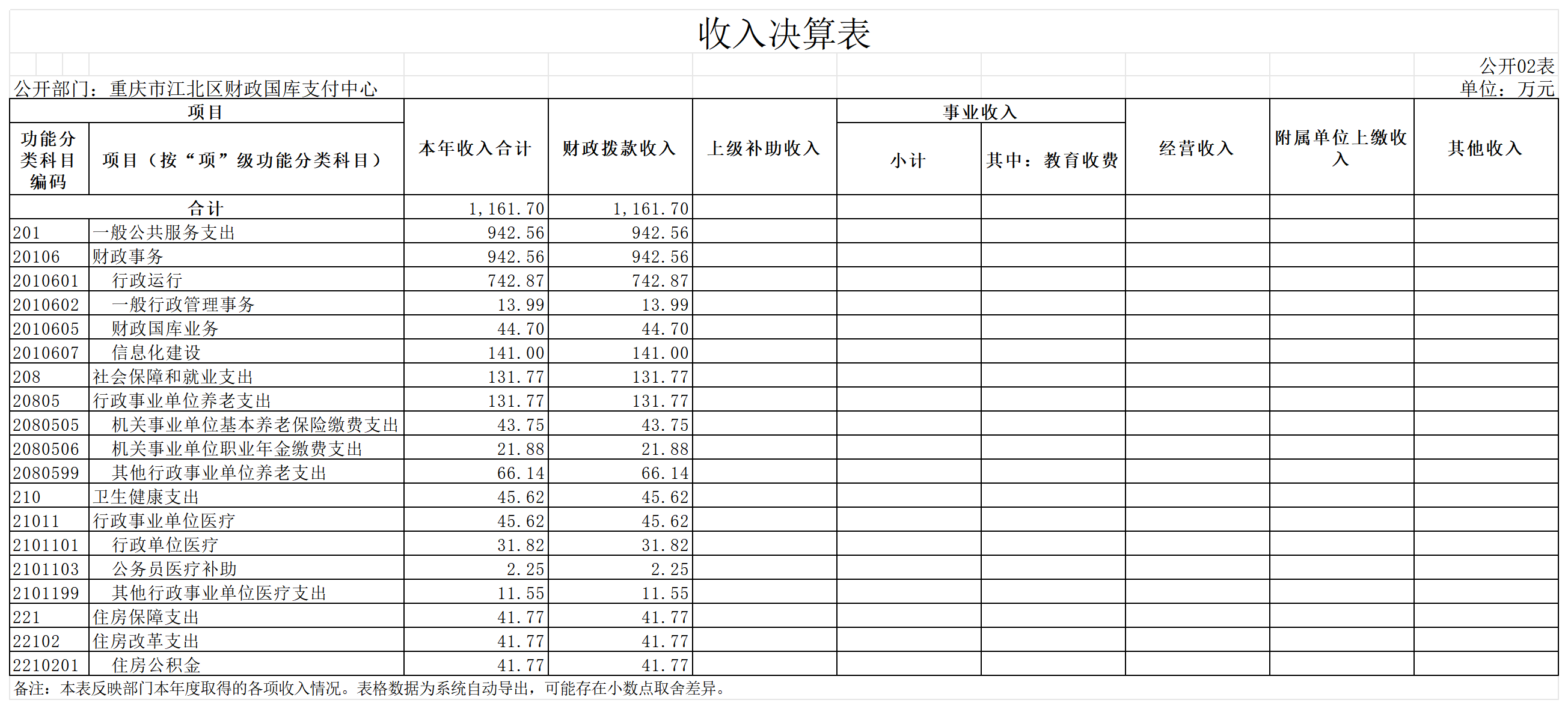 slots游戏