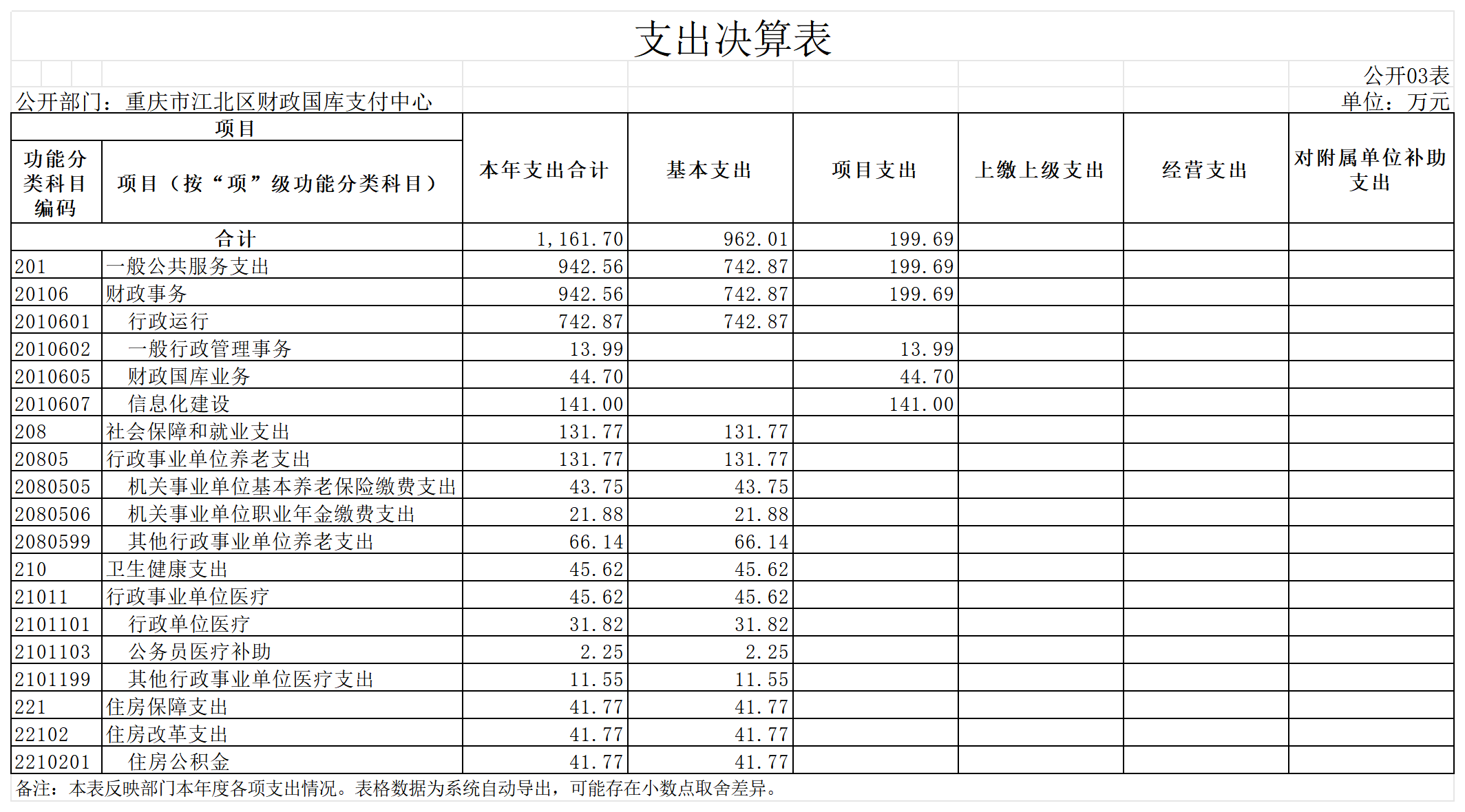 slots游戏