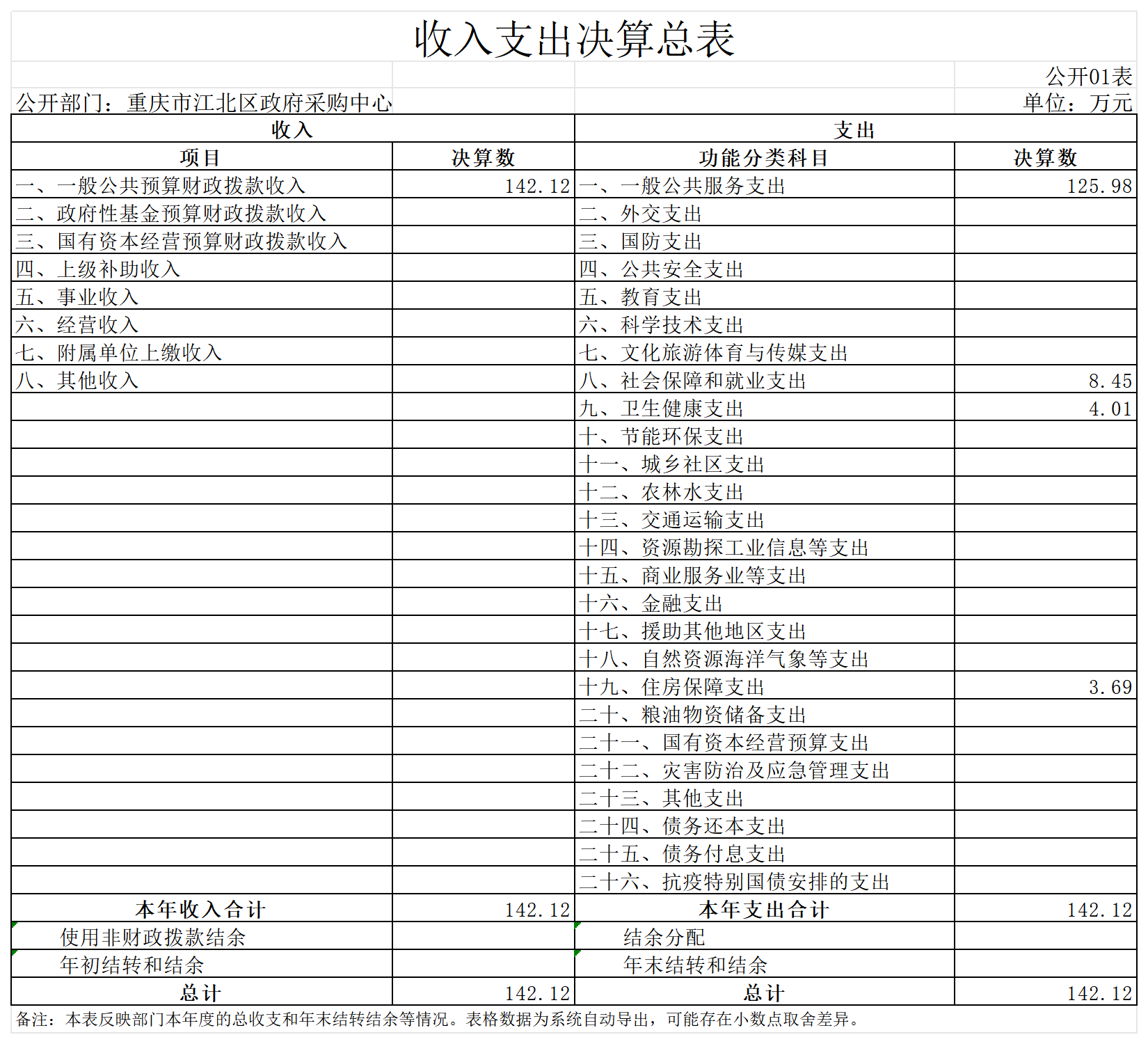 slots游戏