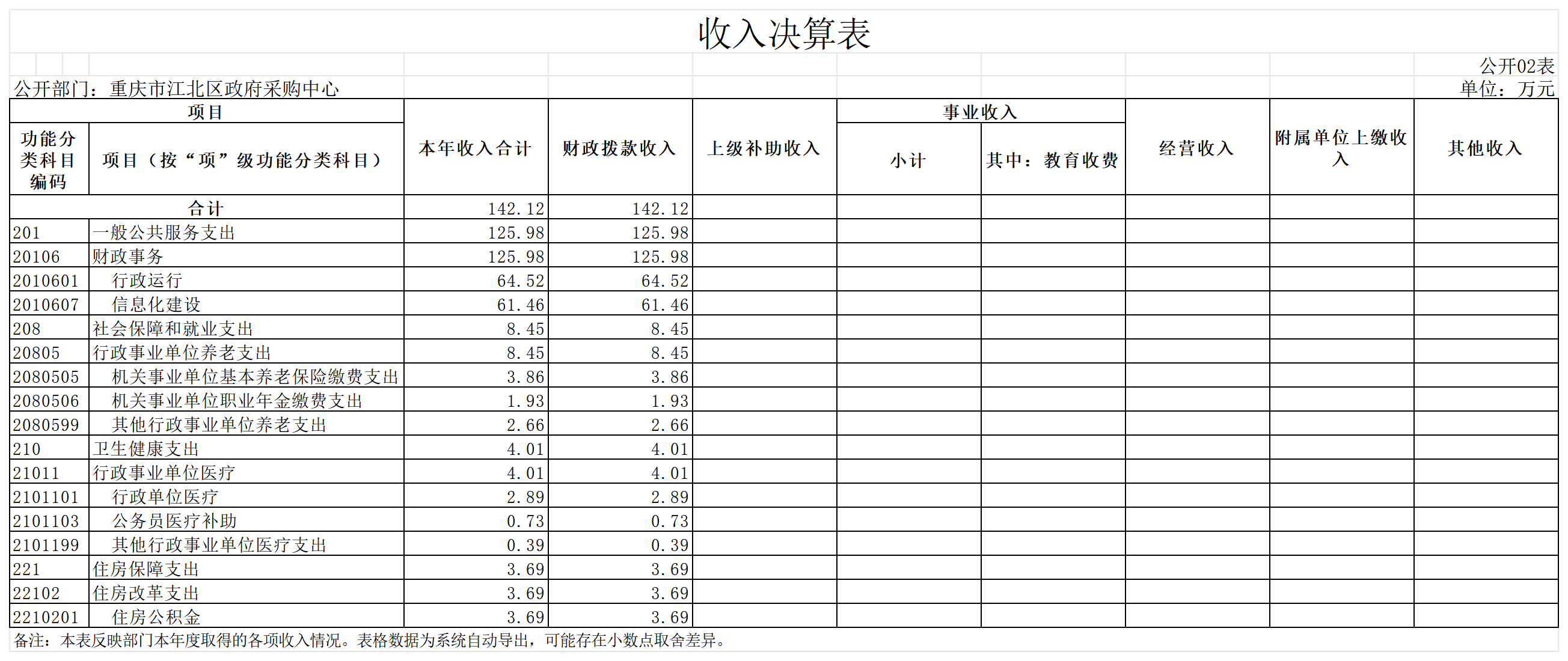 slots游戏