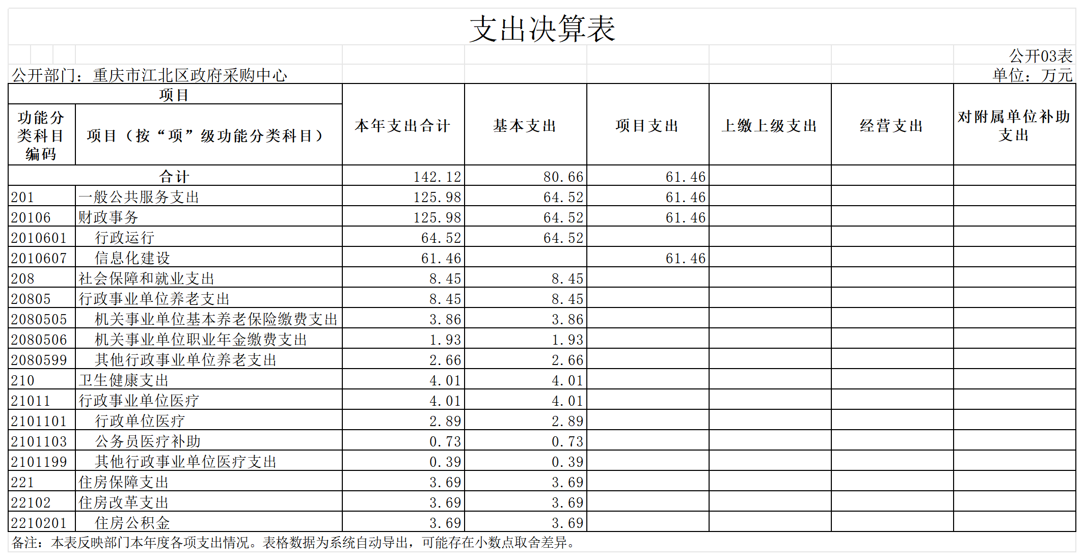 slots游戏