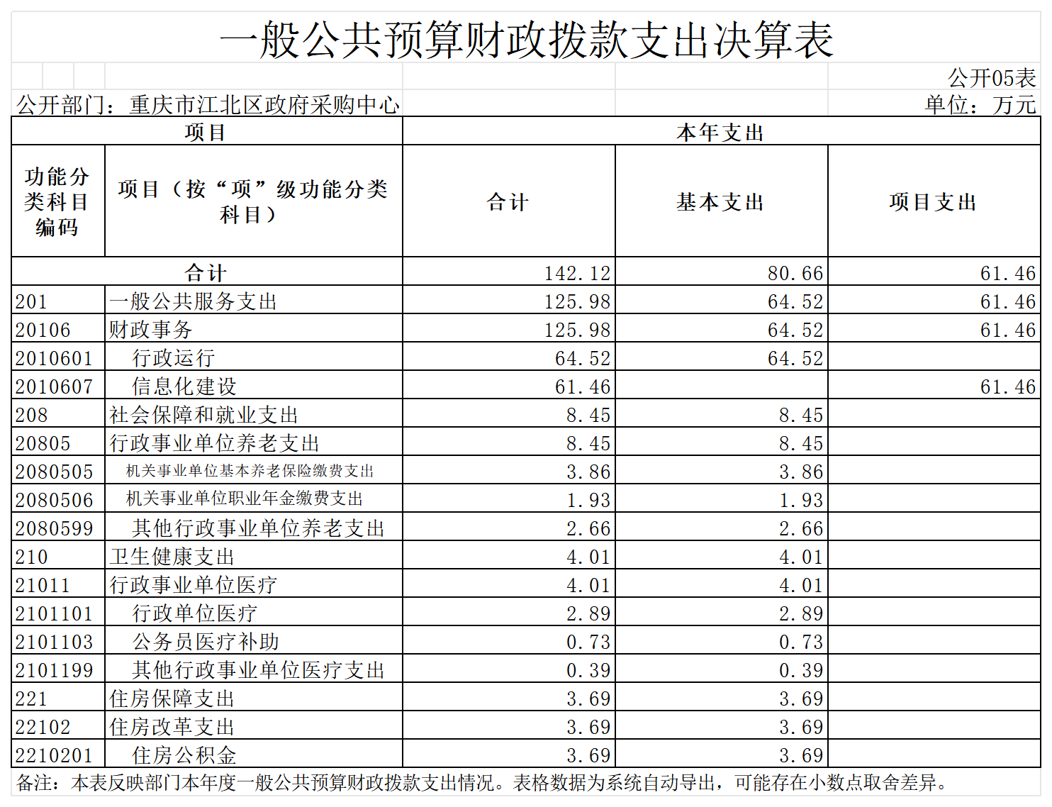 slots游戏
