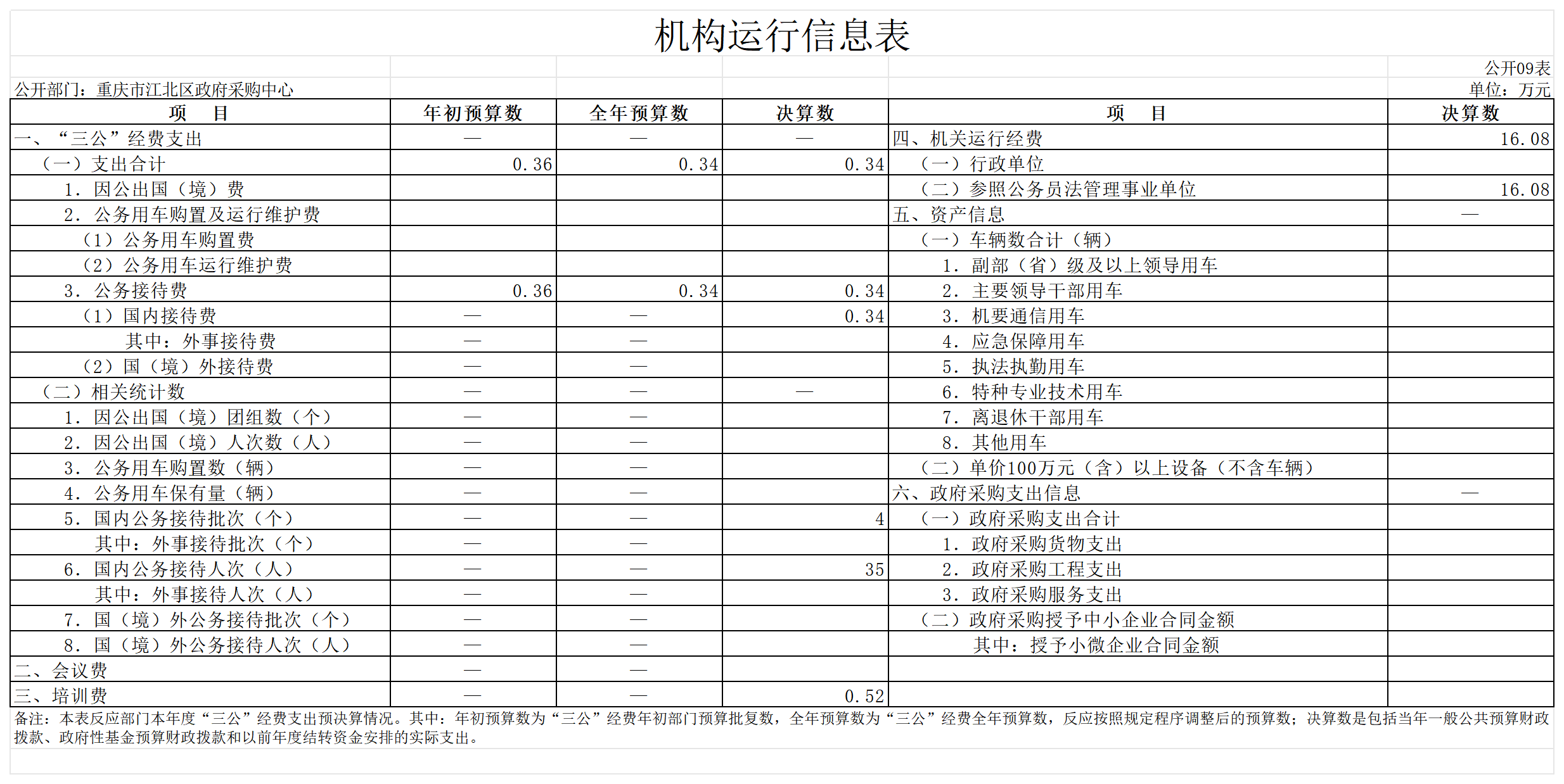 slots游戏