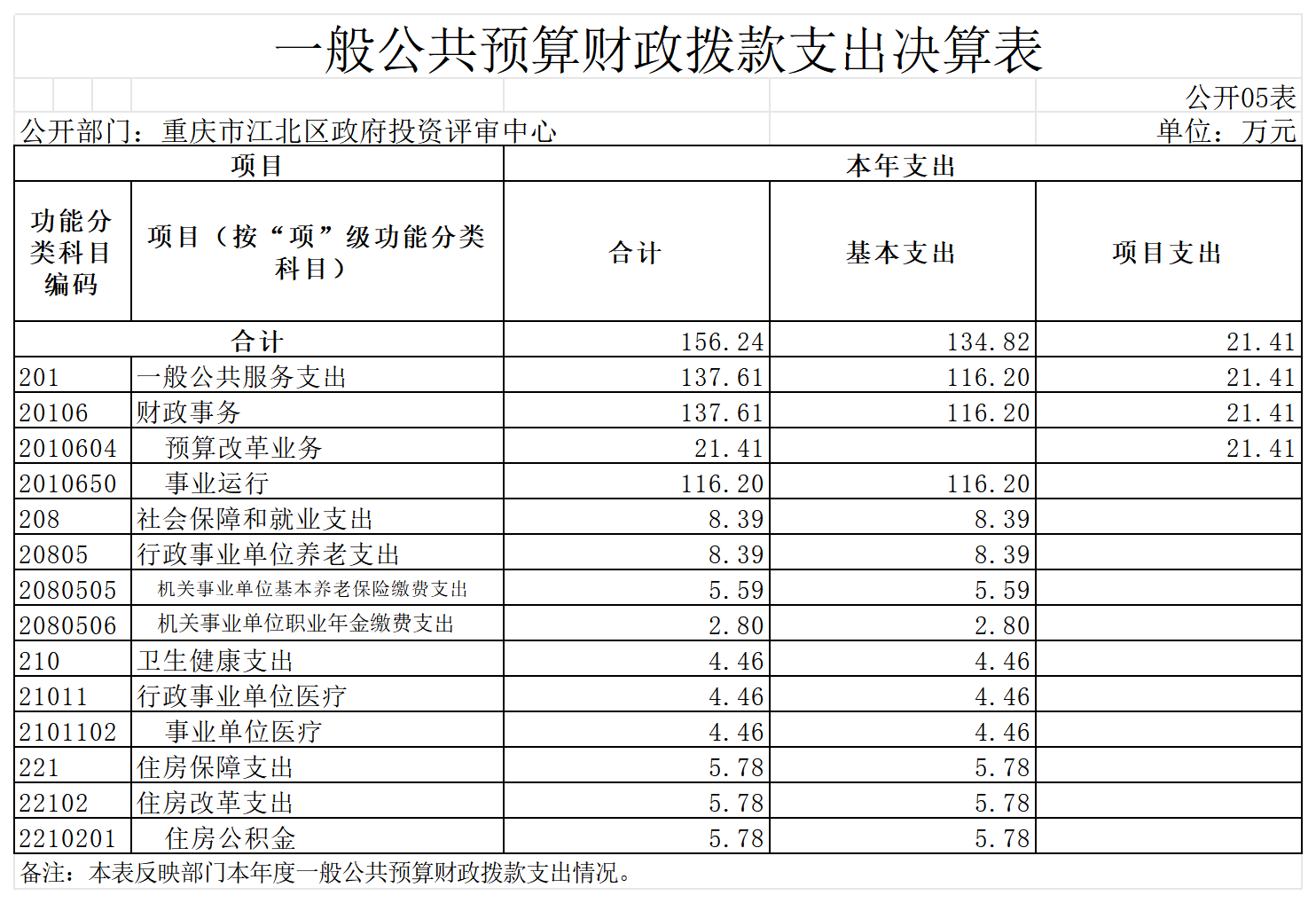 slots游戏
