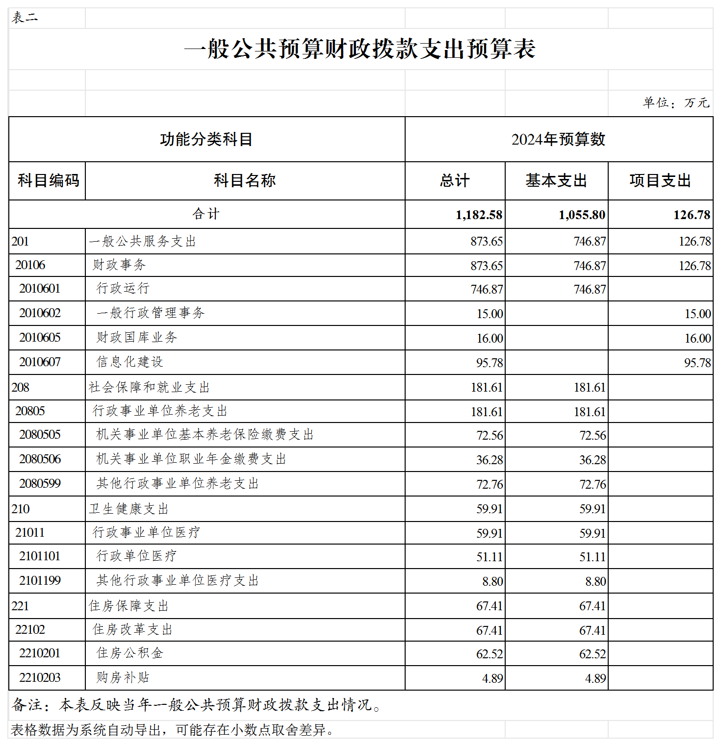slots游戏