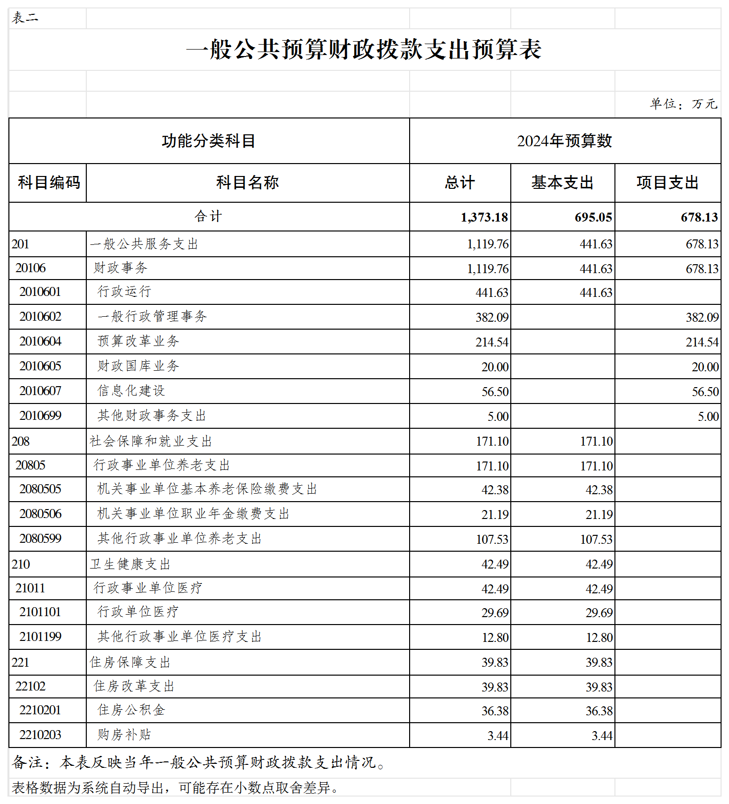 slots游戏