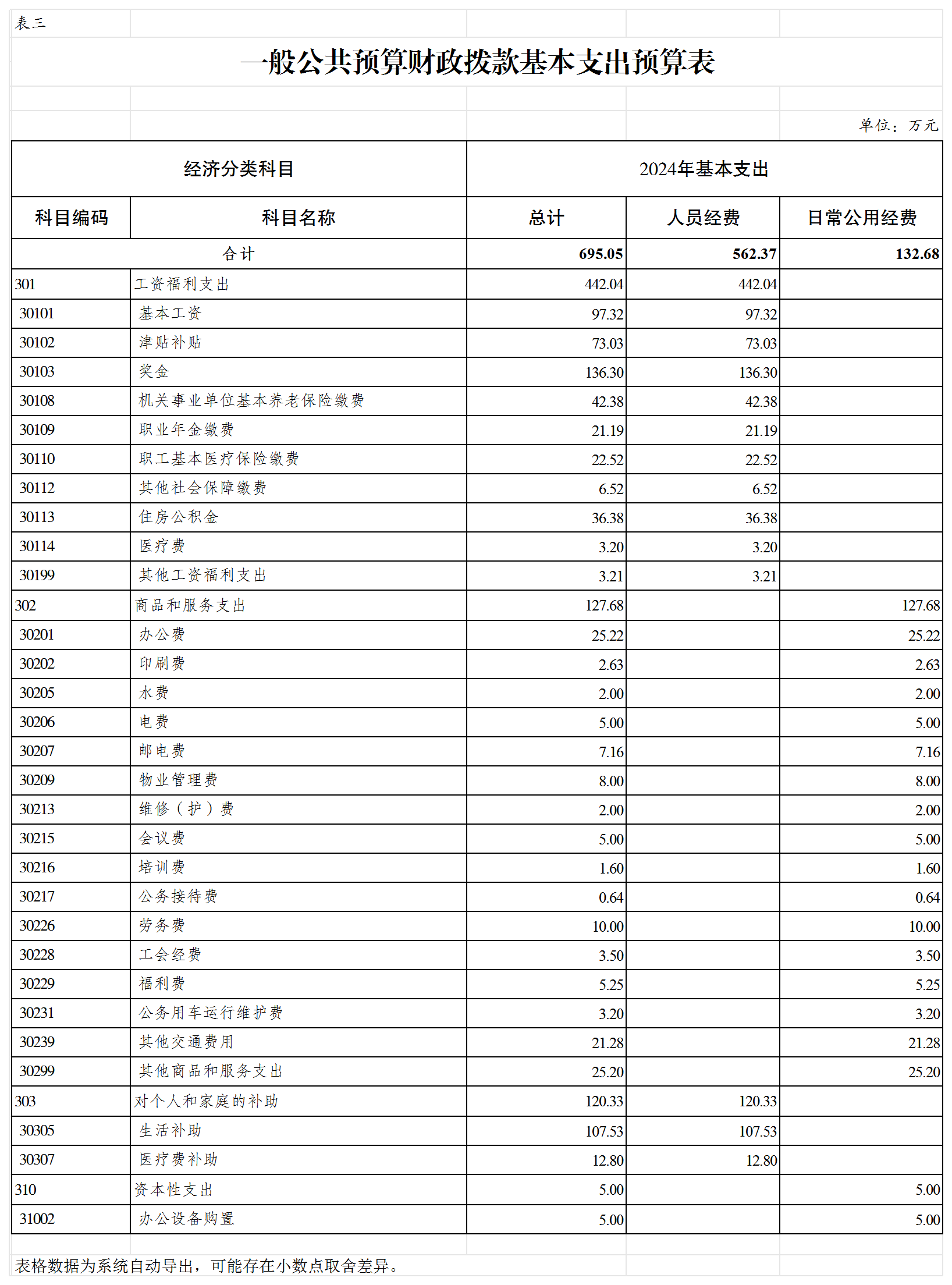 slots游戏