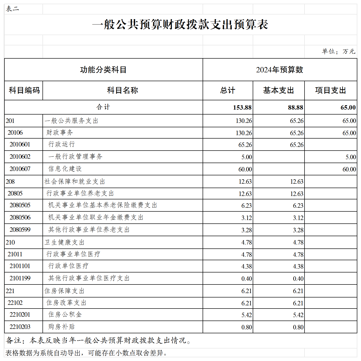 slots游戏