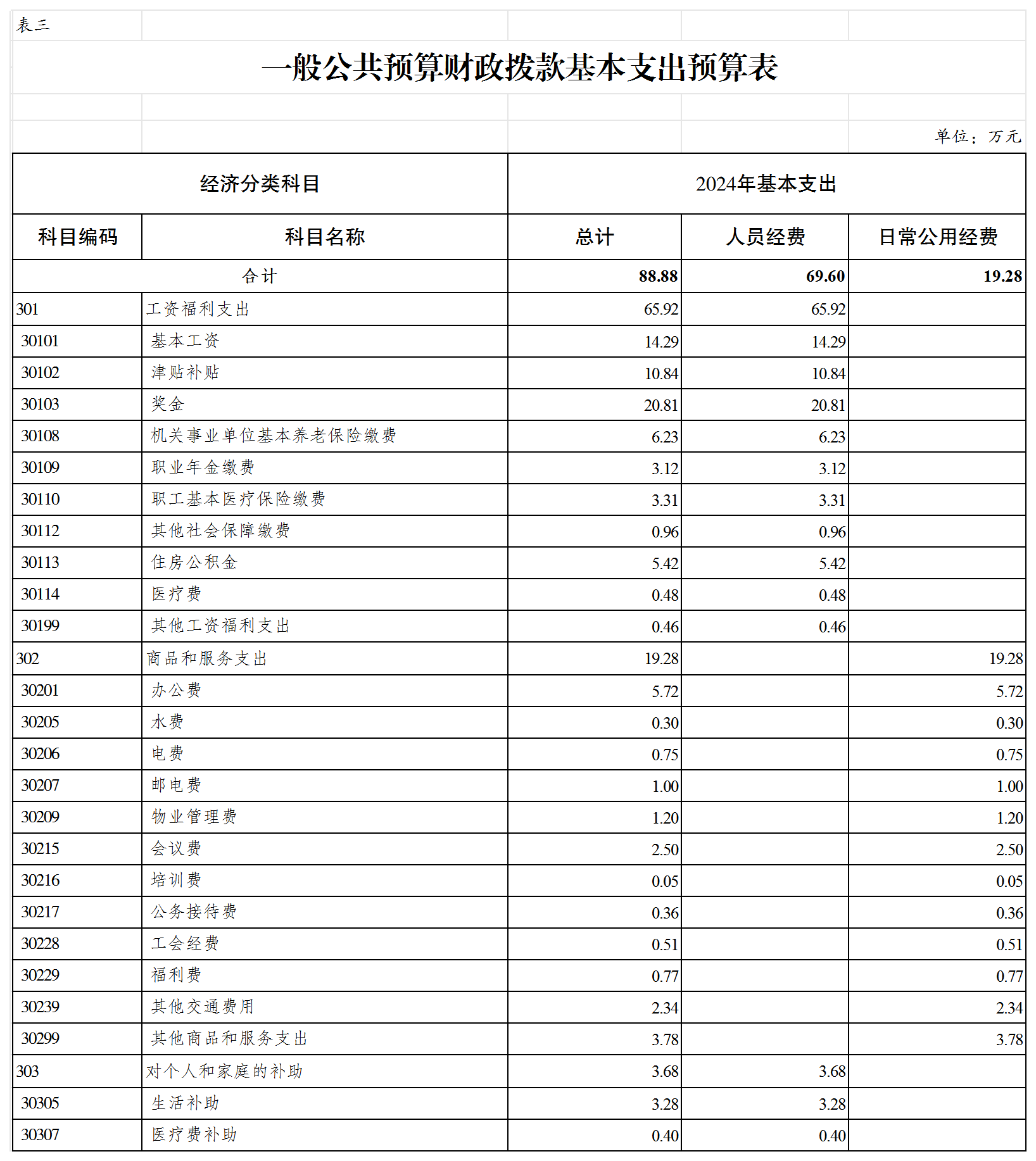 slots游戏