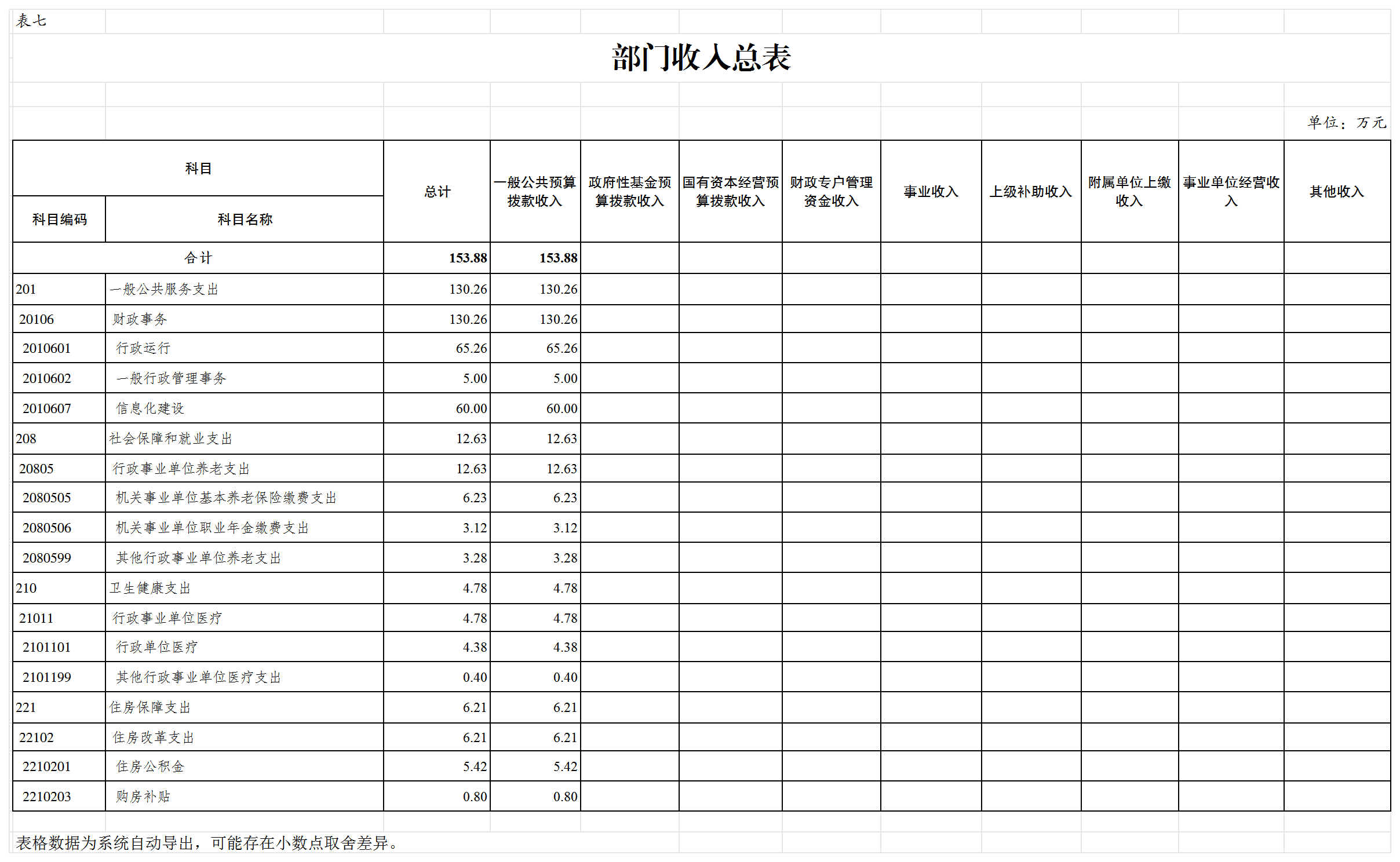 slots游戏