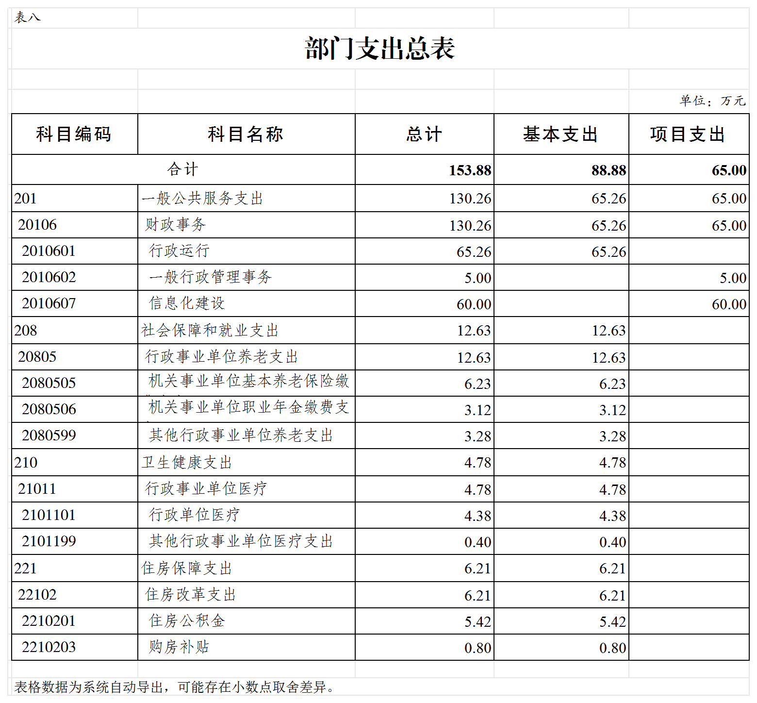 slots游戏